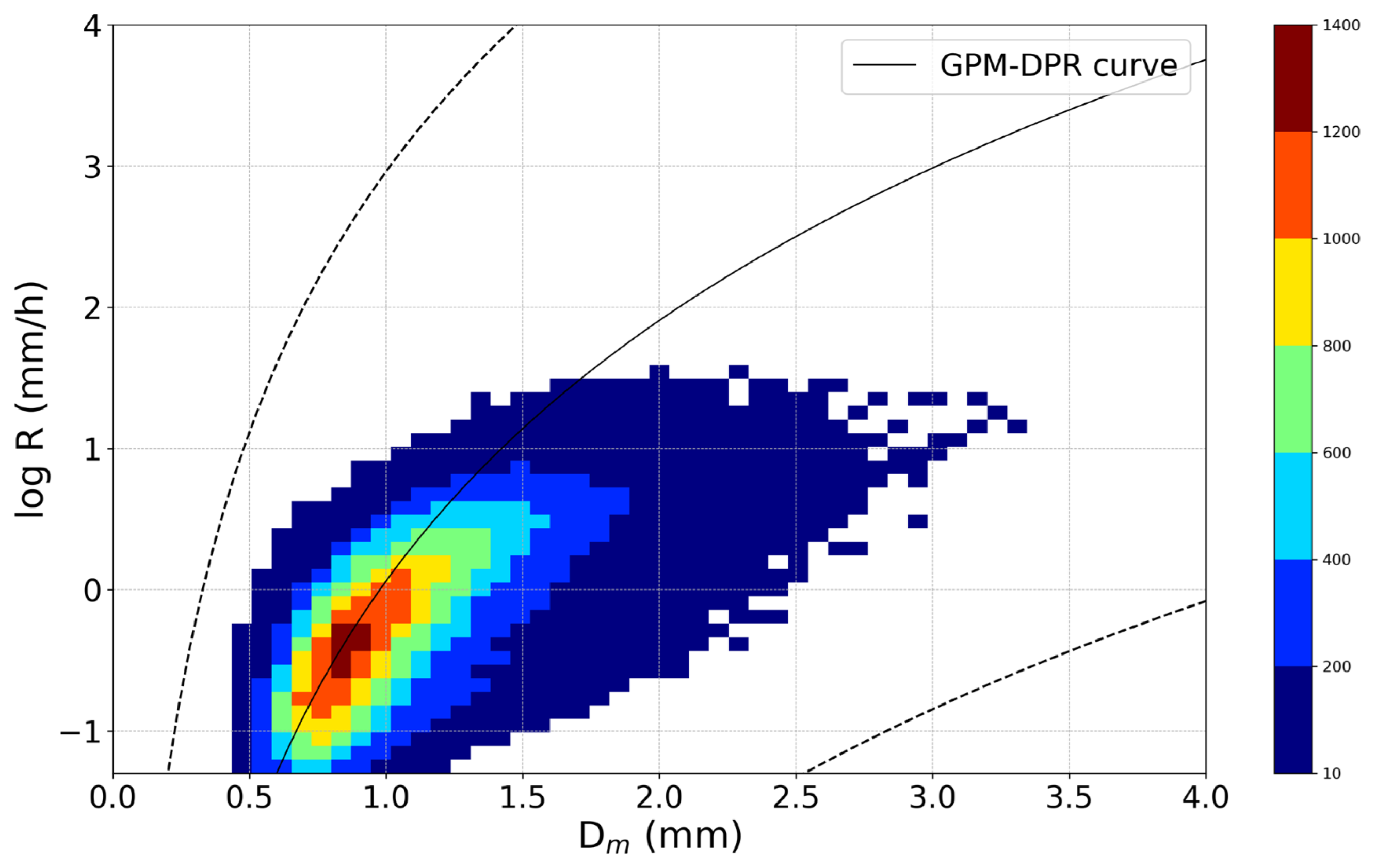 Preprints 108719 g009