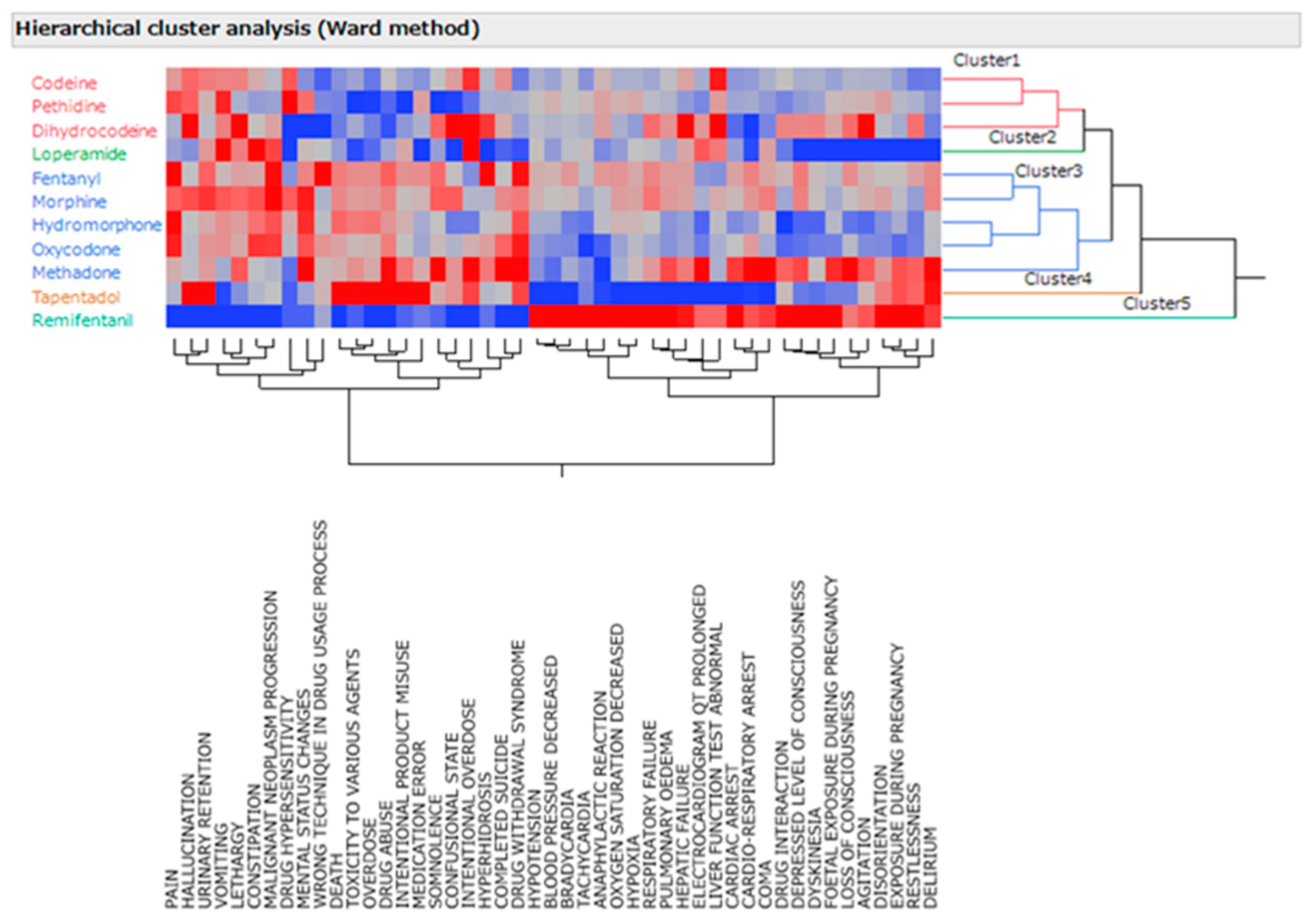 Preprints 83833 g001