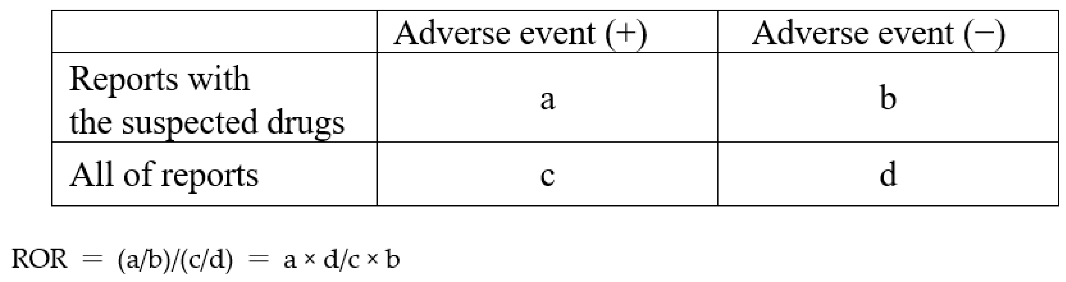 Preprints 83833 g003