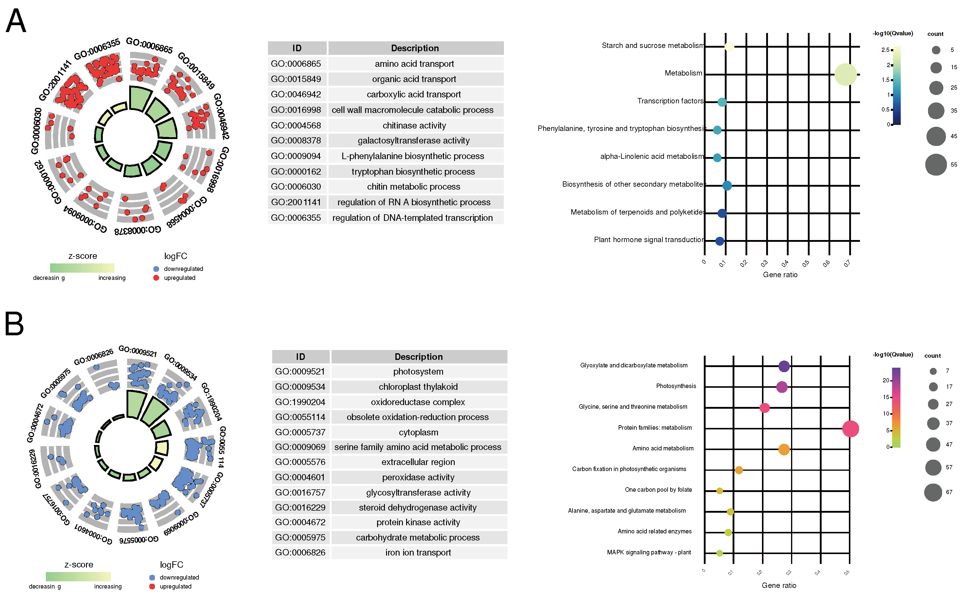 Preprints 94601 g002