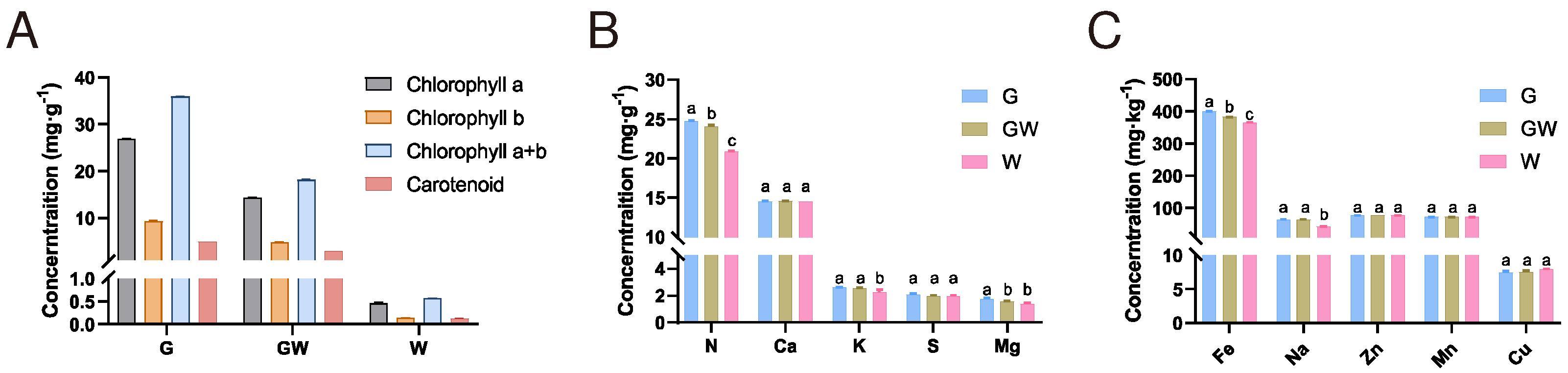 Preprints 94601 g003