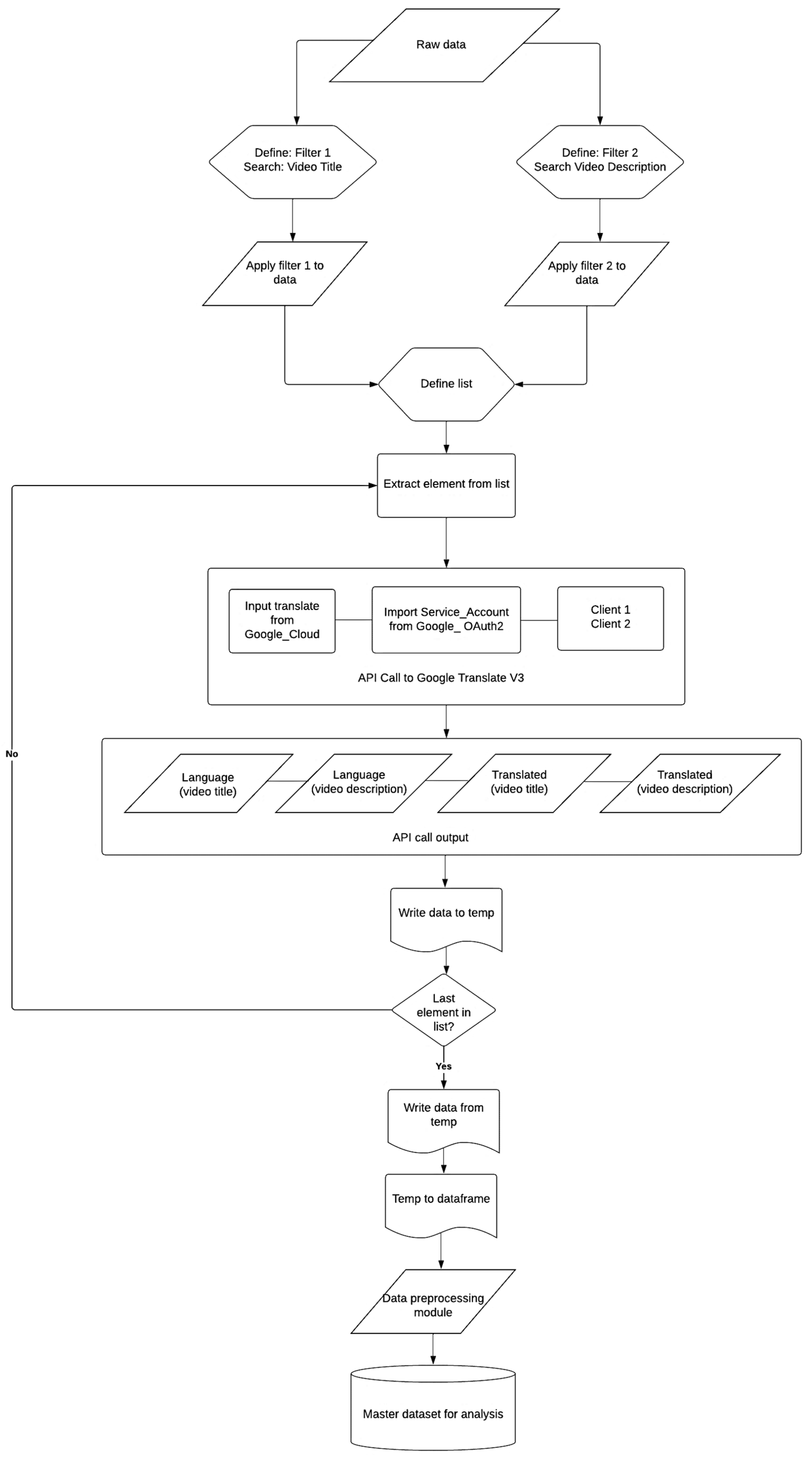 Preprints 94058 g001