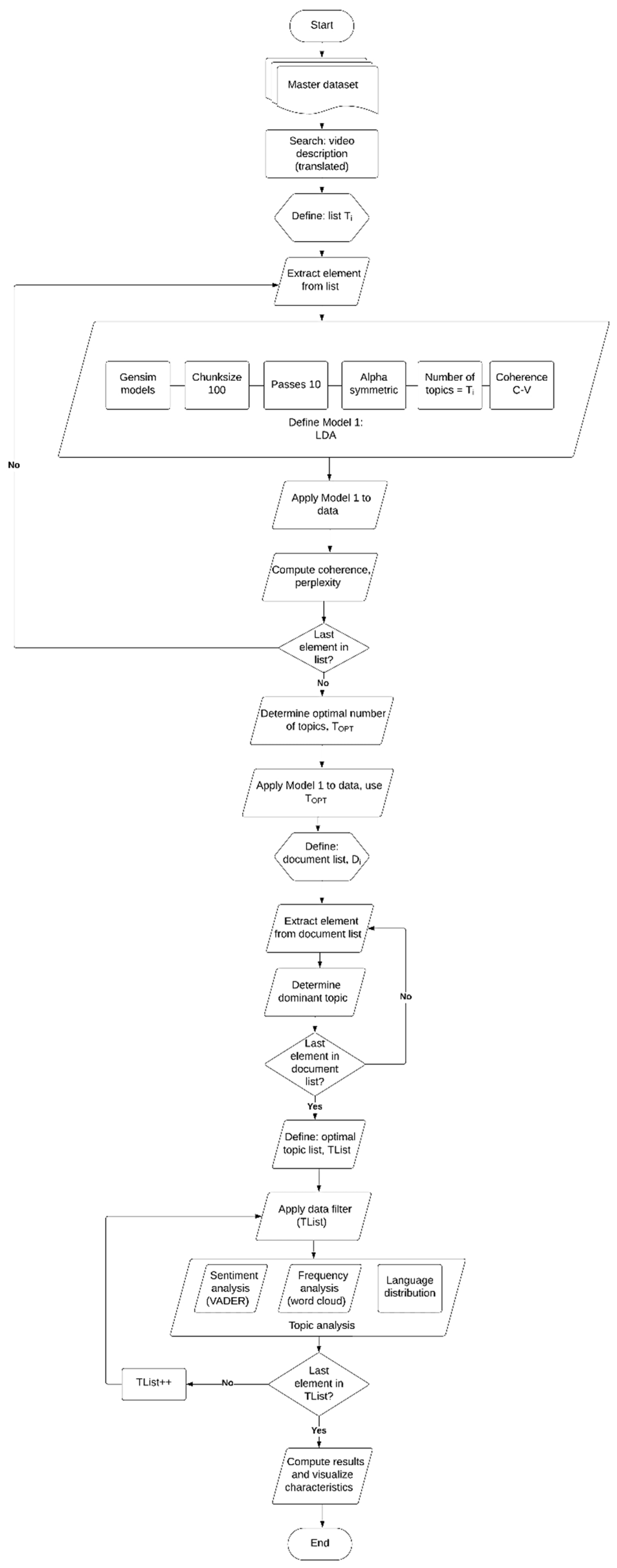 Preprints 94058 g002