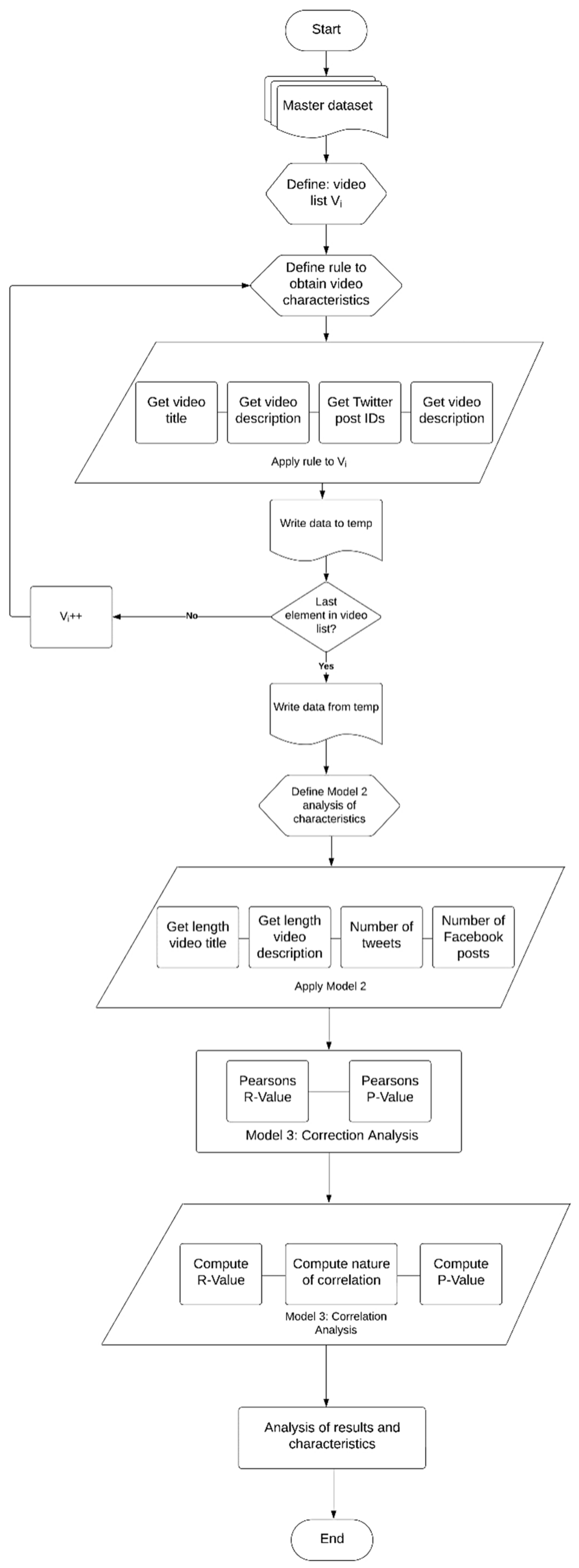 Preprints 94058 g003