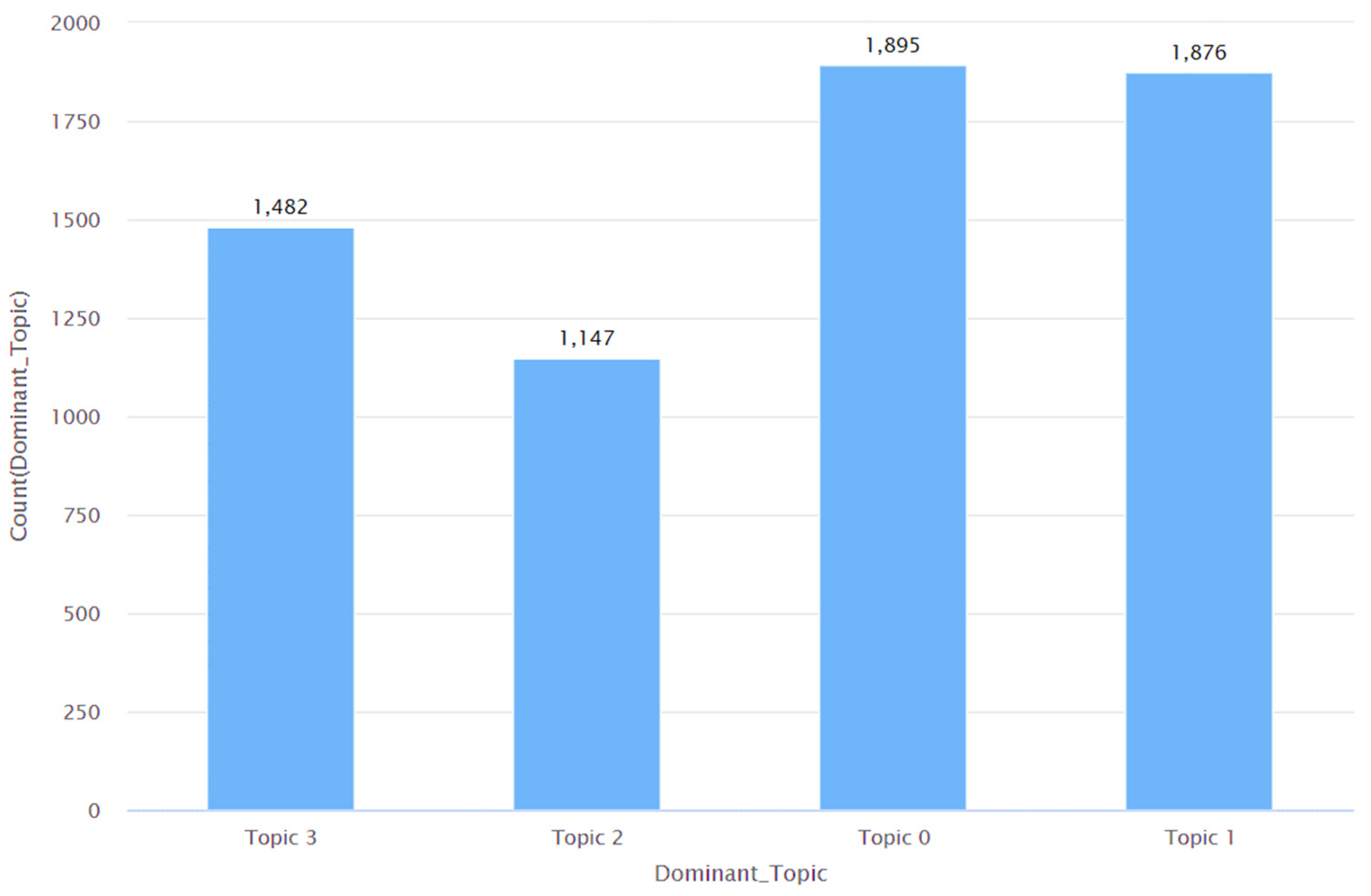 Preprints 94058 g005