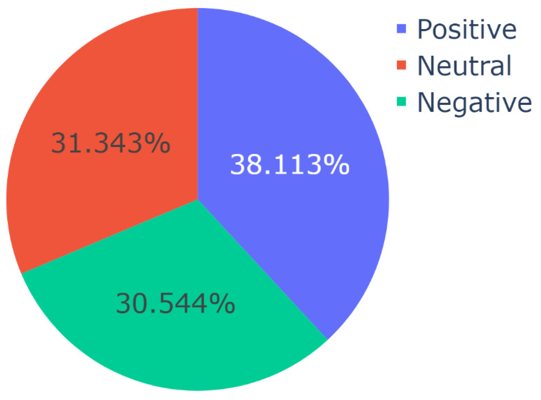 Preprints 94058 g007