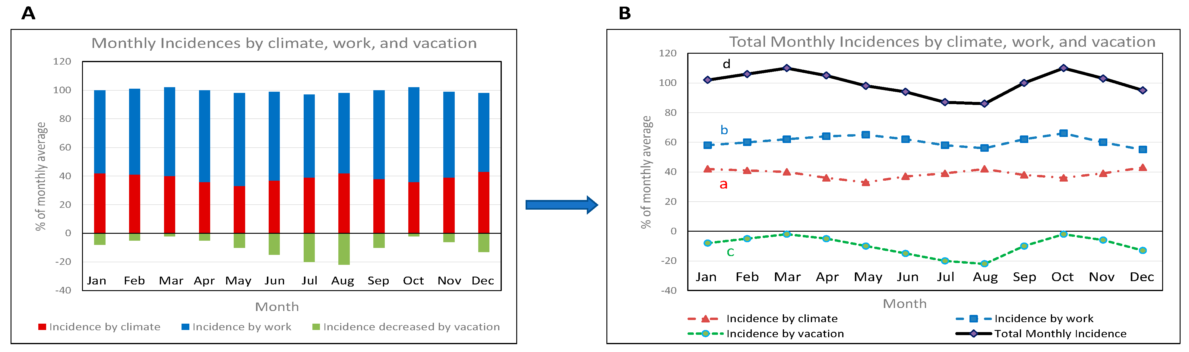 Preprints 85483 g003