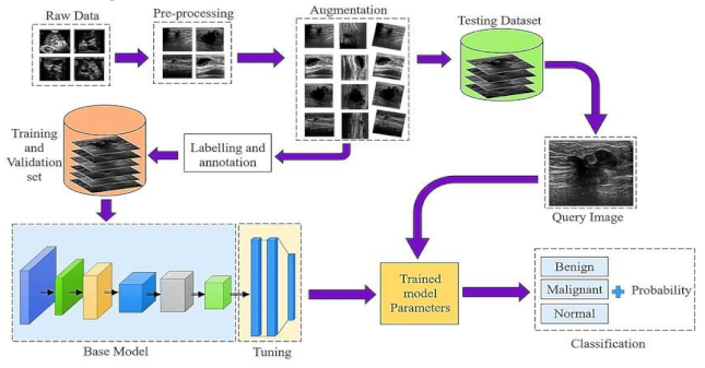 Preprints 137820 i001