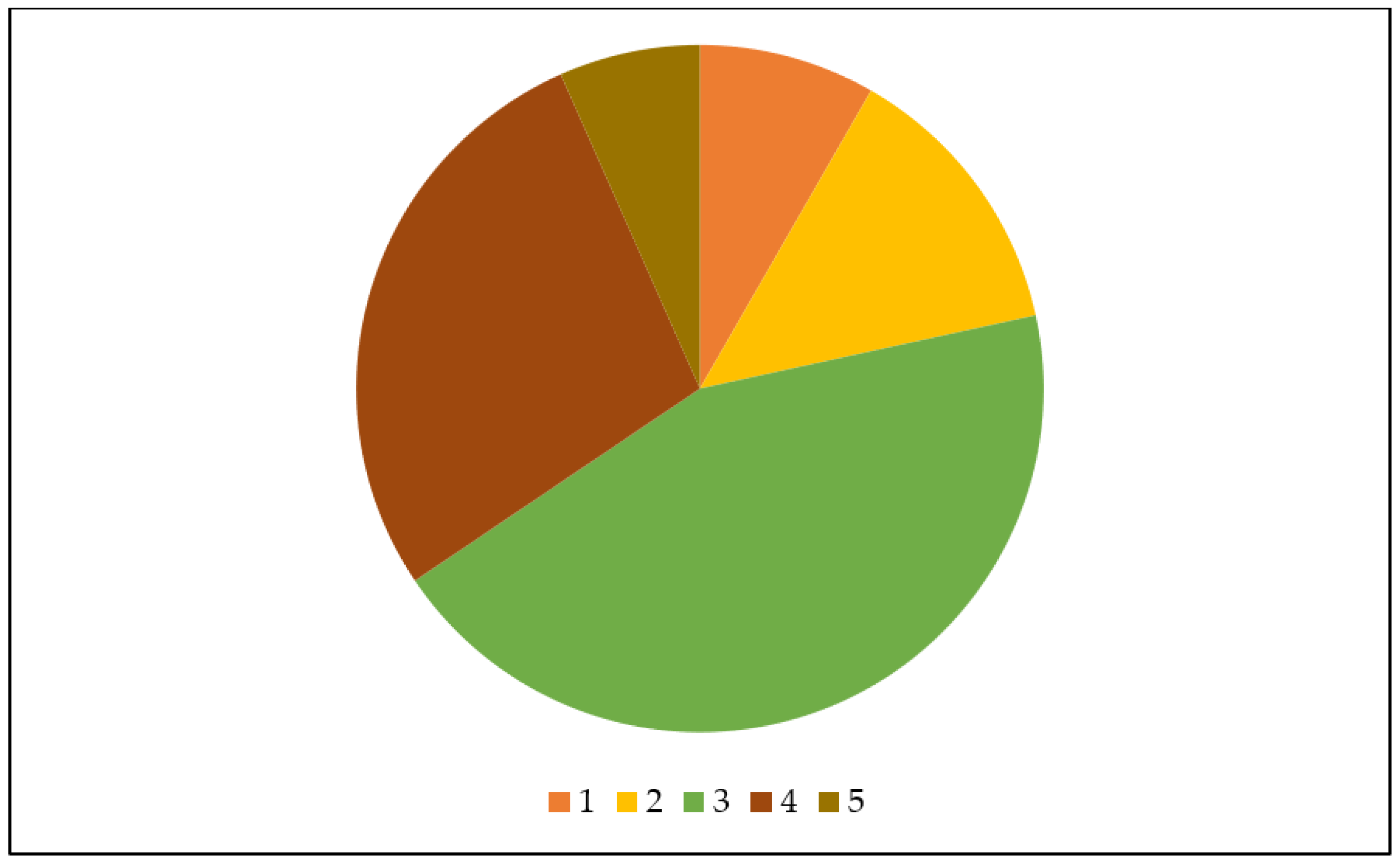 Preprints 67760 g002