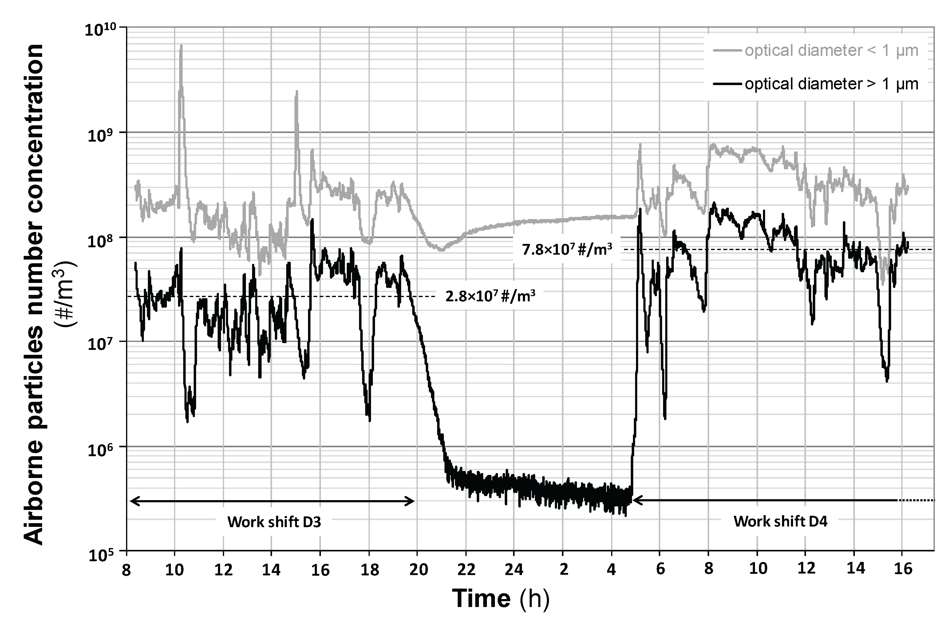 Preprints 100019 g002