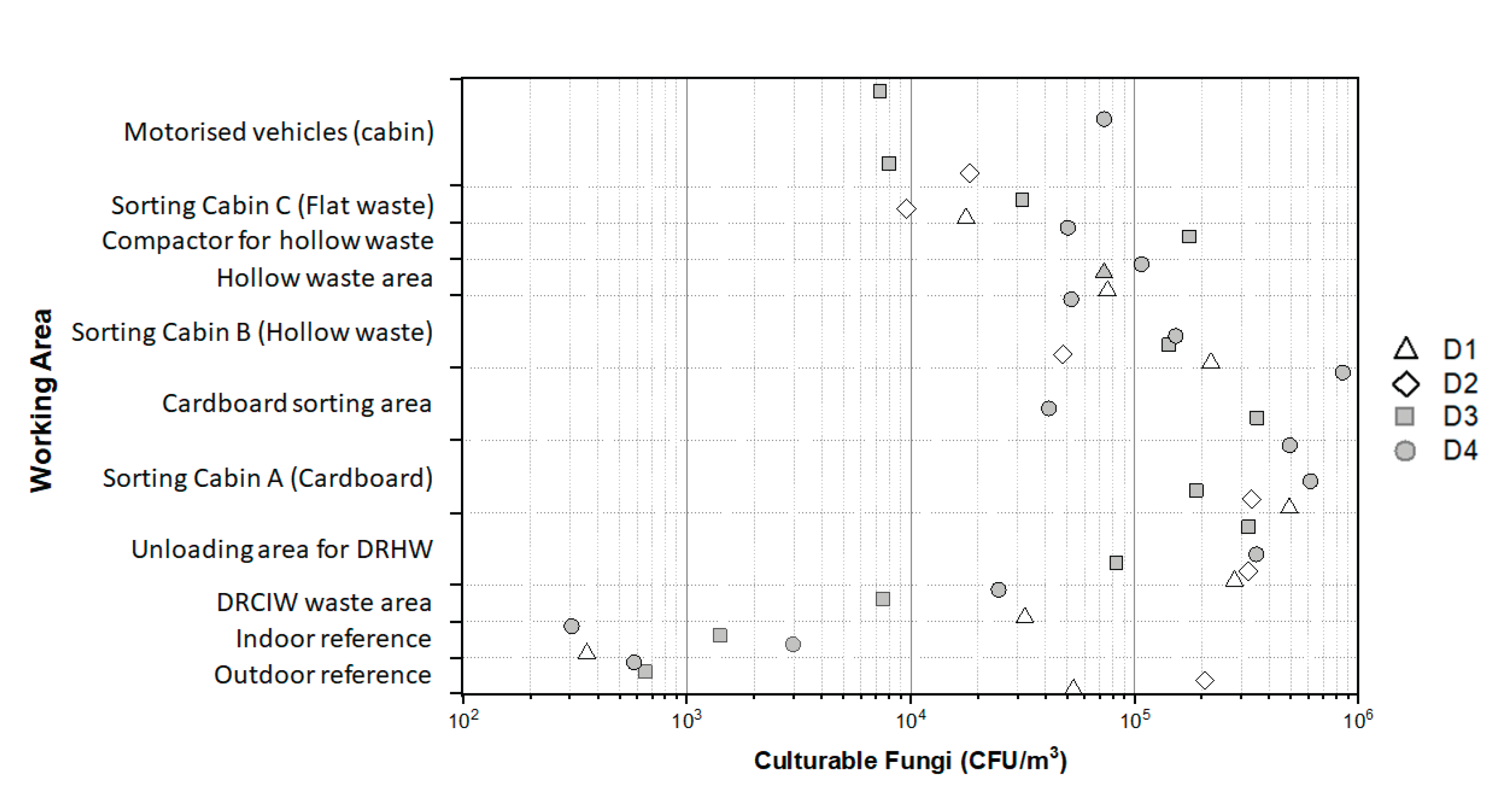 Preprints 100019 g003