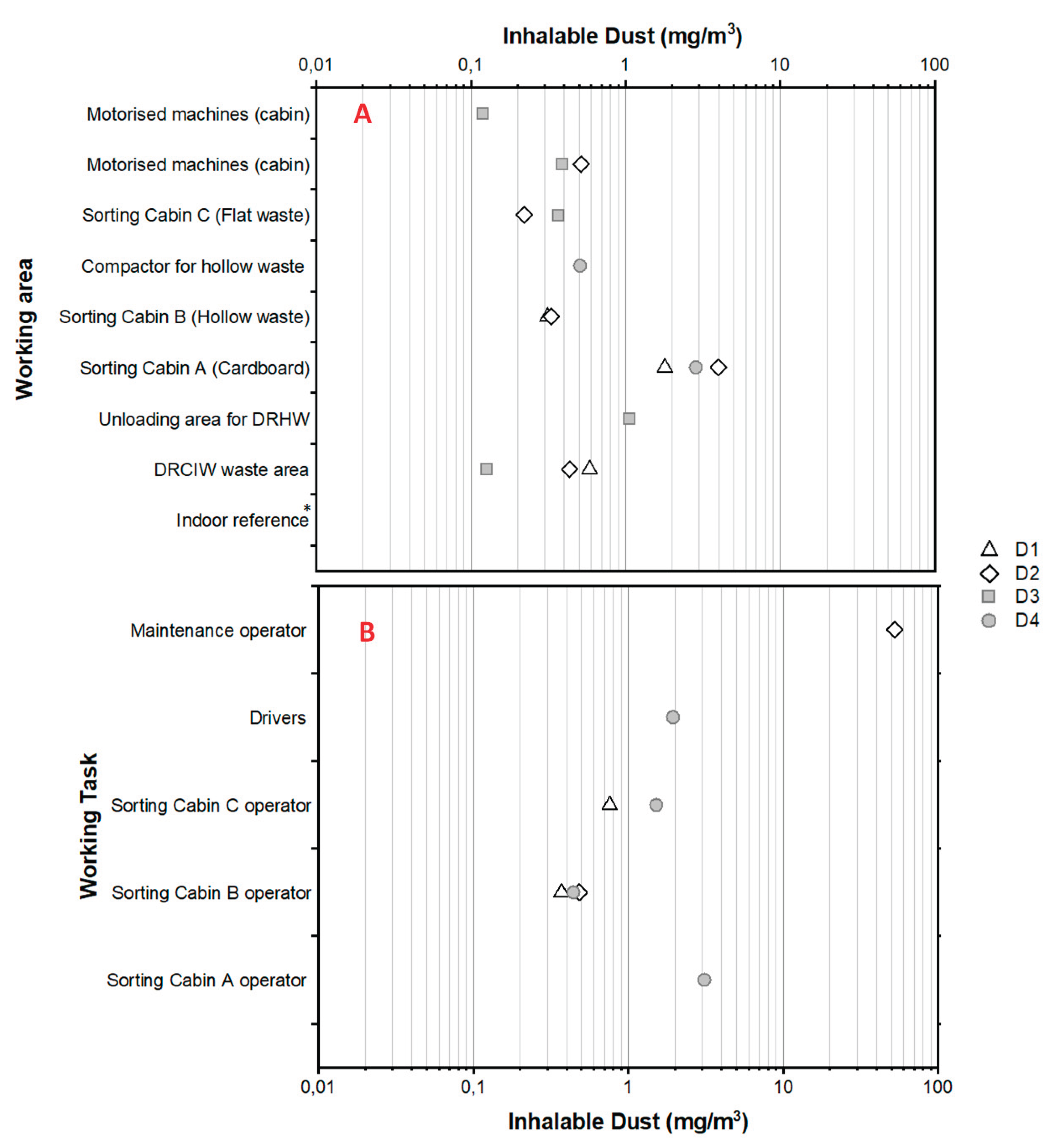 Preprints 100019 g005