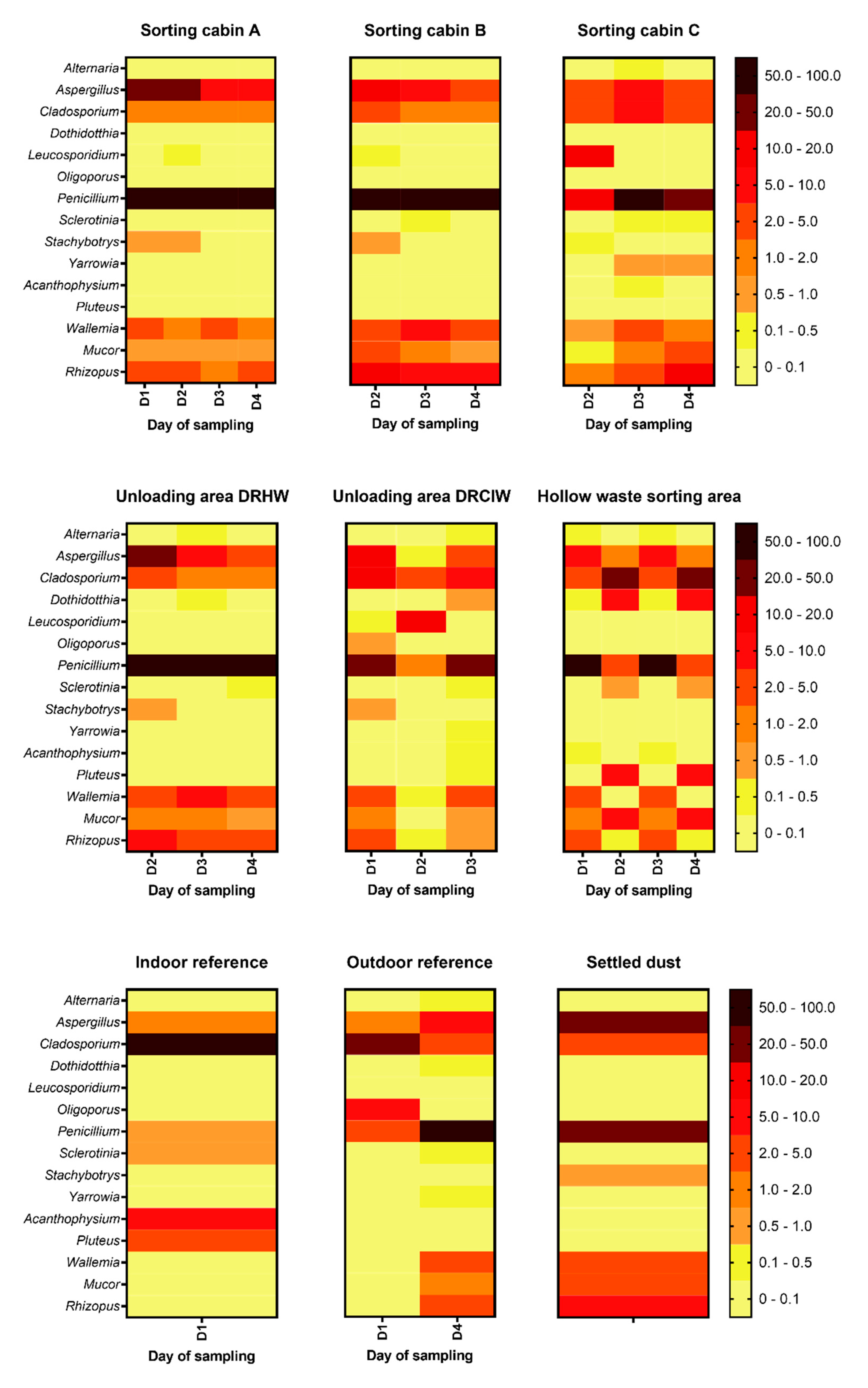 Preprints 100019 g006