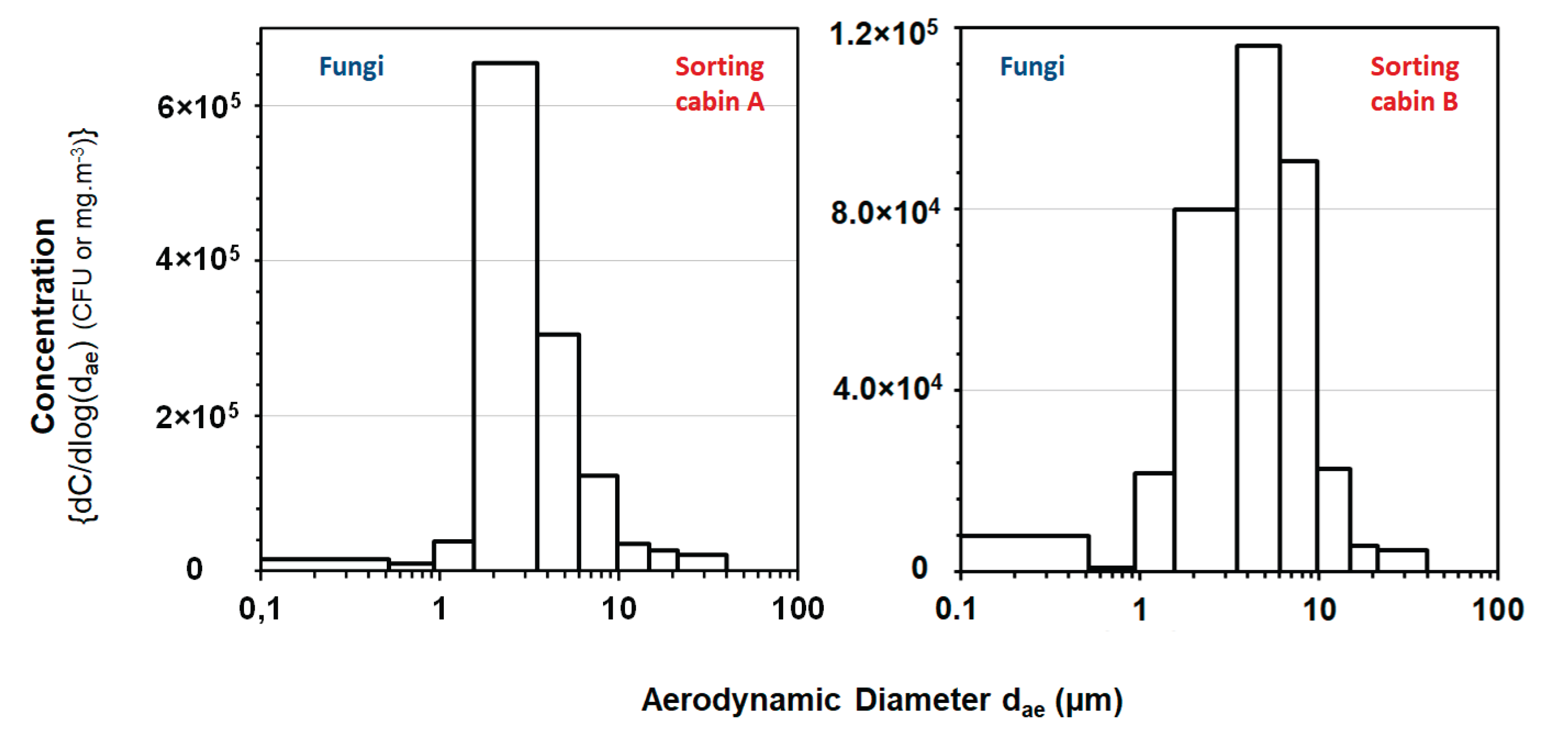 Preprints 100019 g007