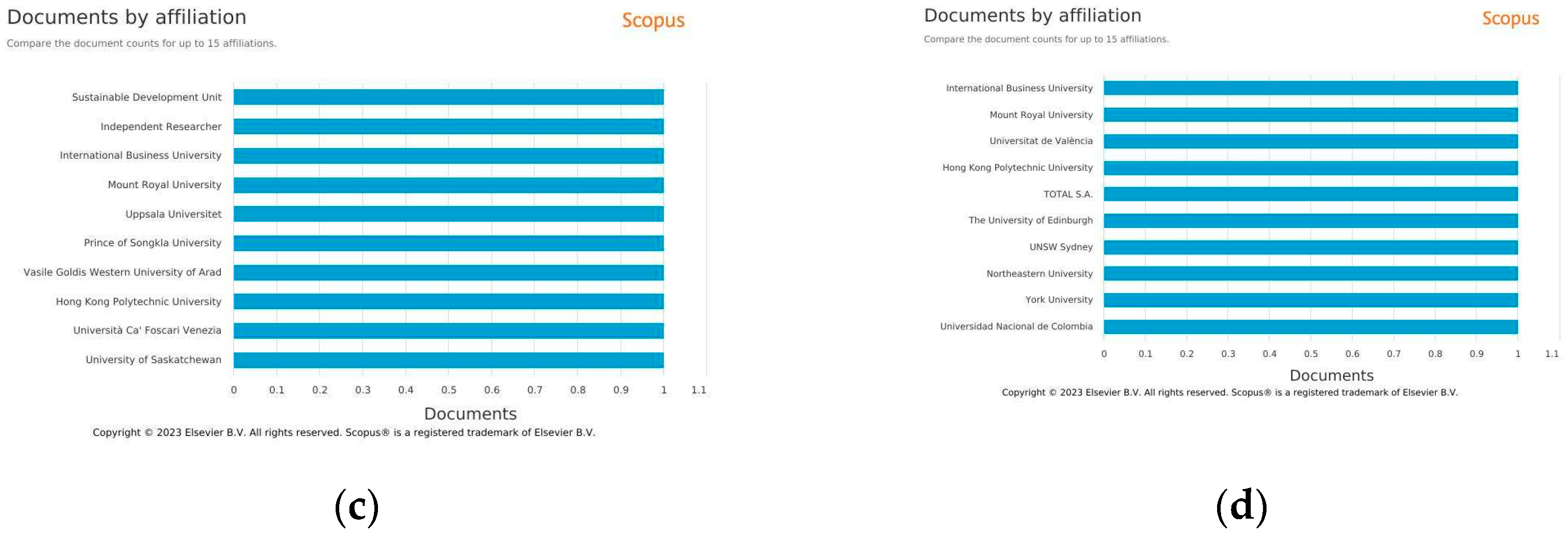 Preprints 81364 g003b