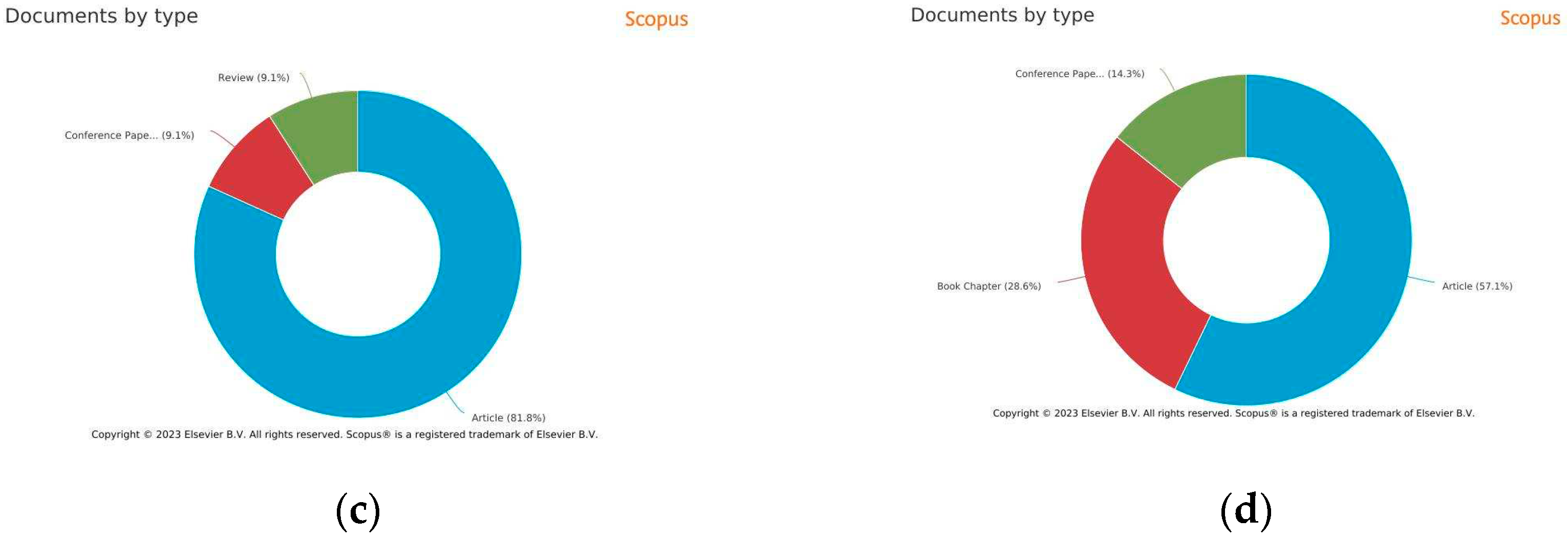 Preprints 81364 g005b