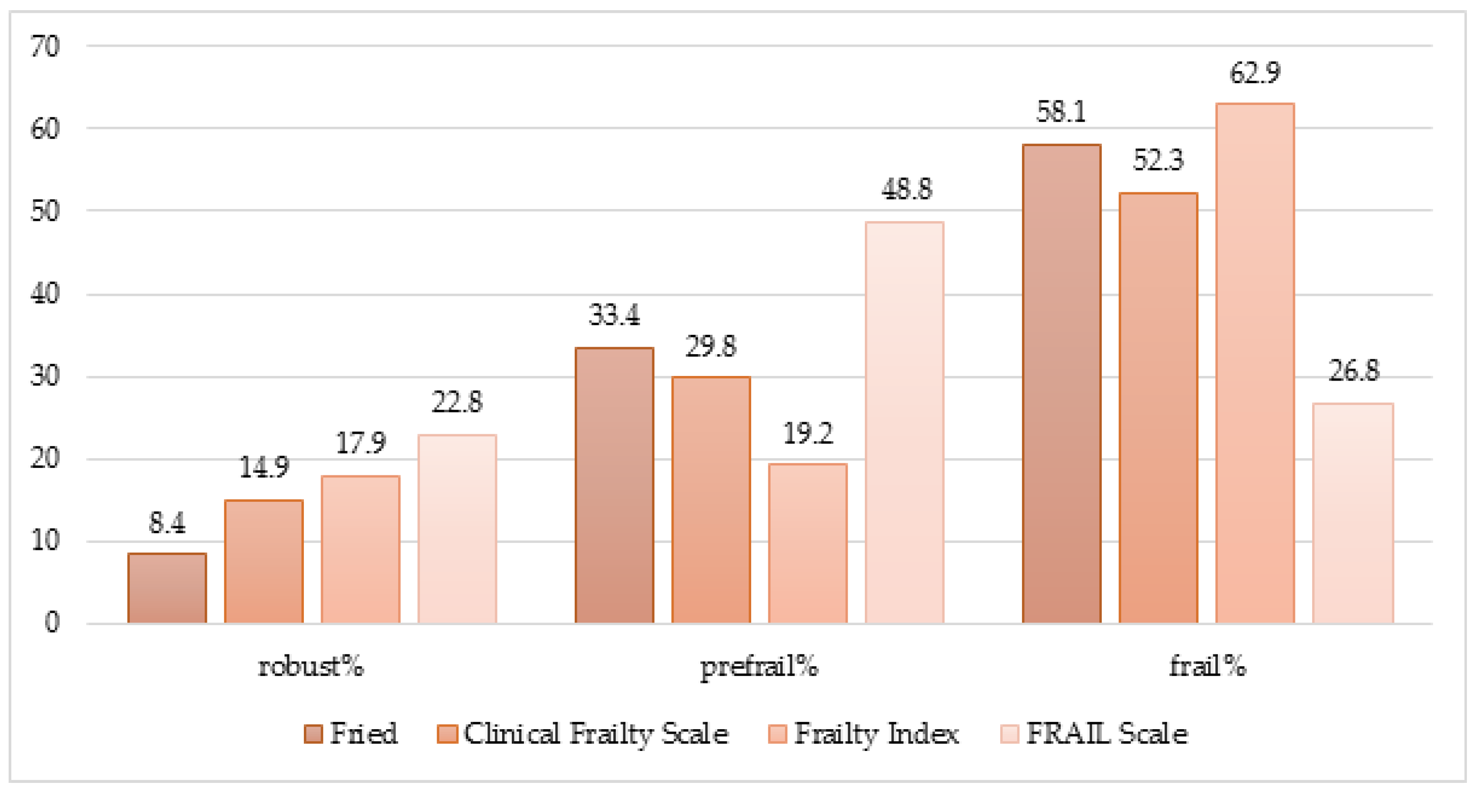 Preprints 92371 g001