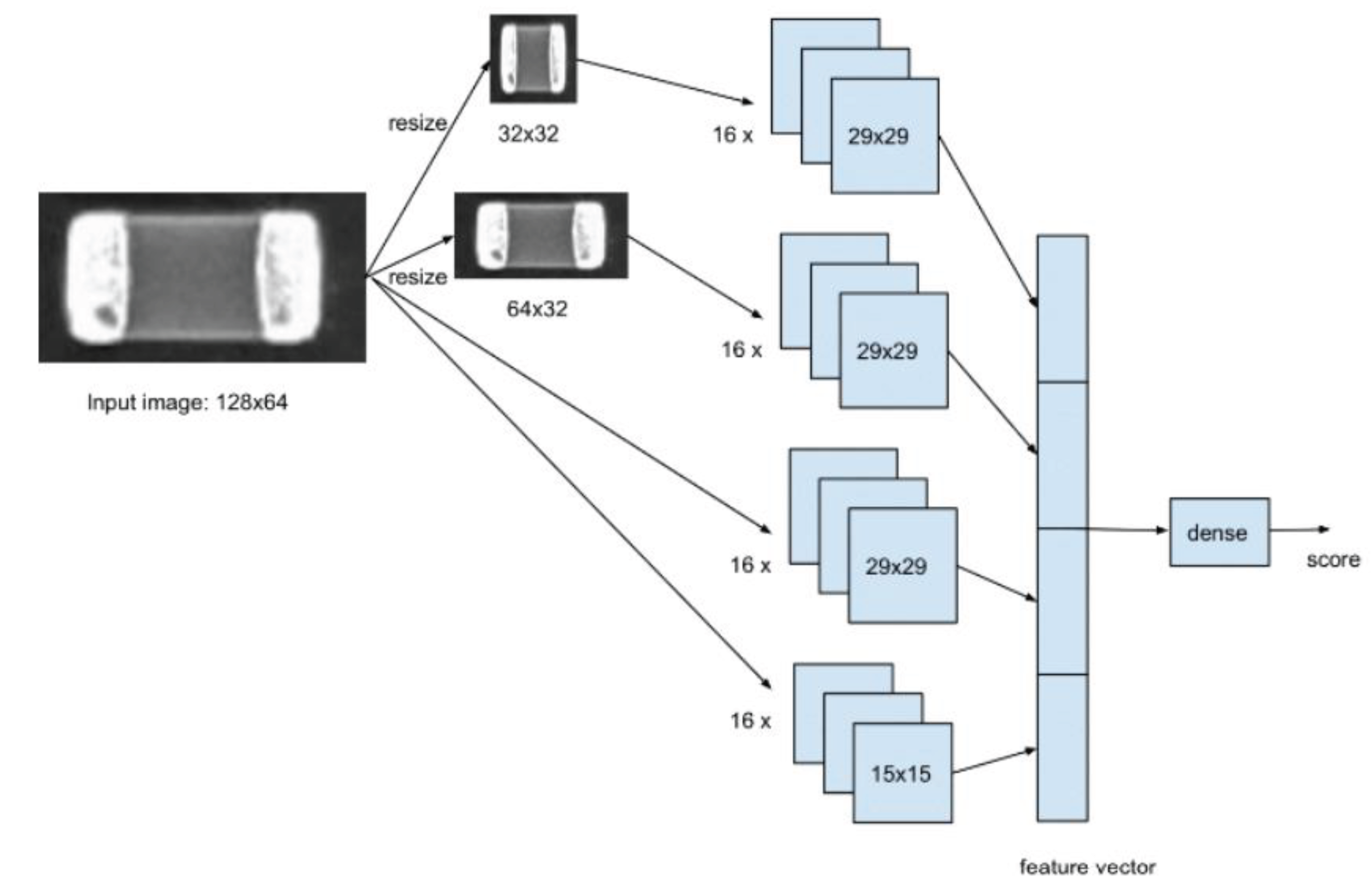 Preprints 101364 g009