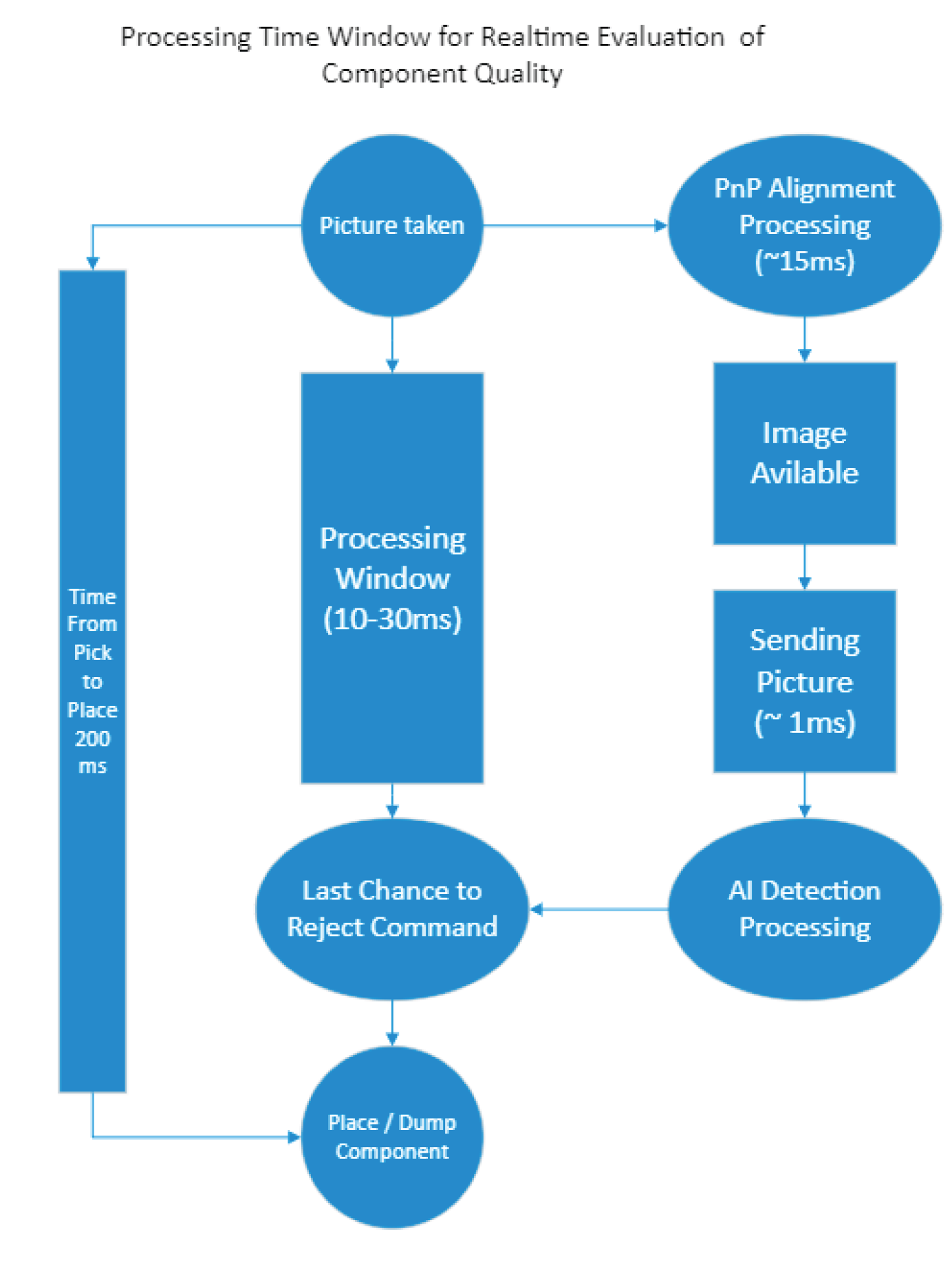 Preprints 101364 g010