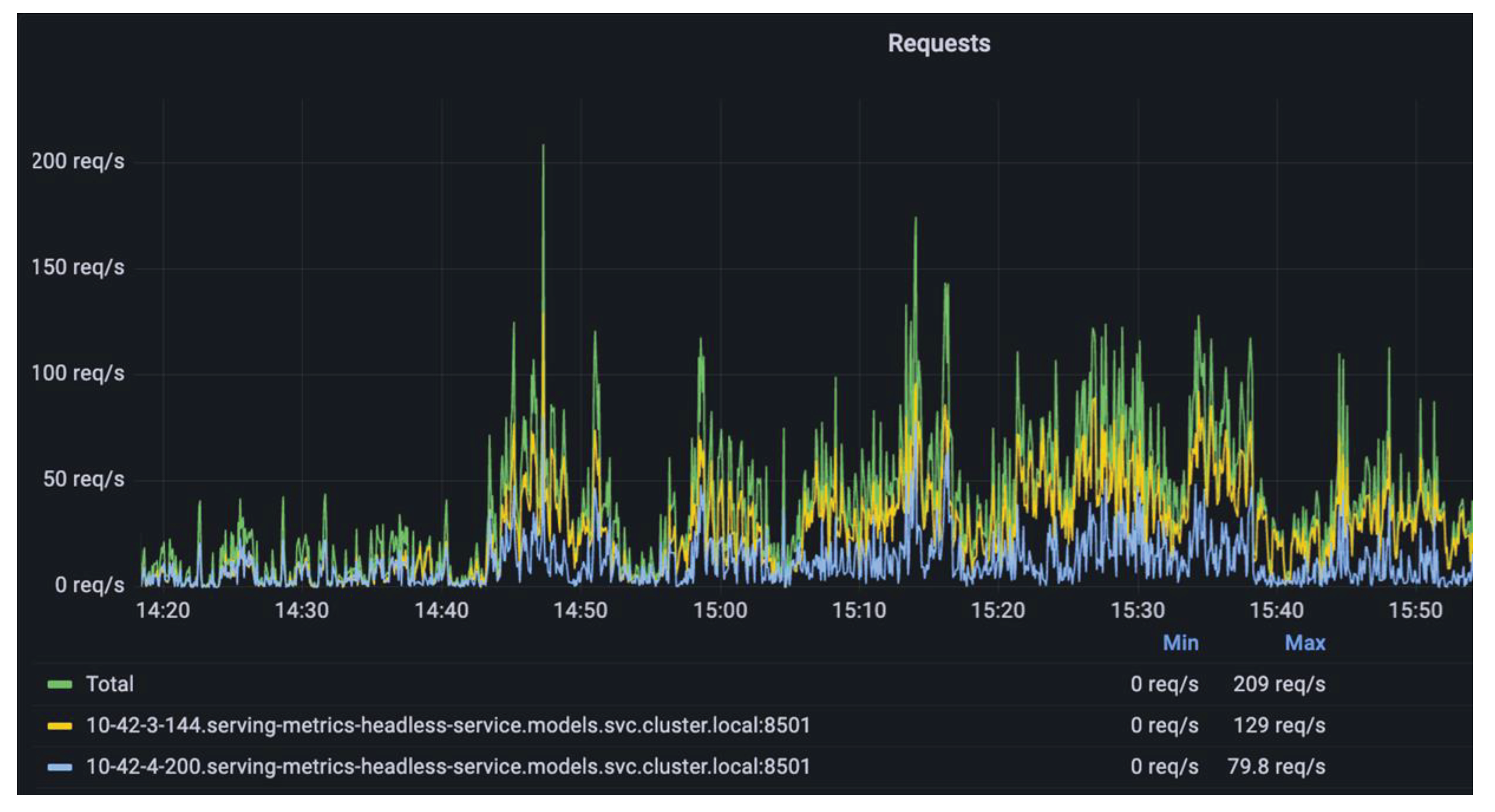 Preprints 101364 g016