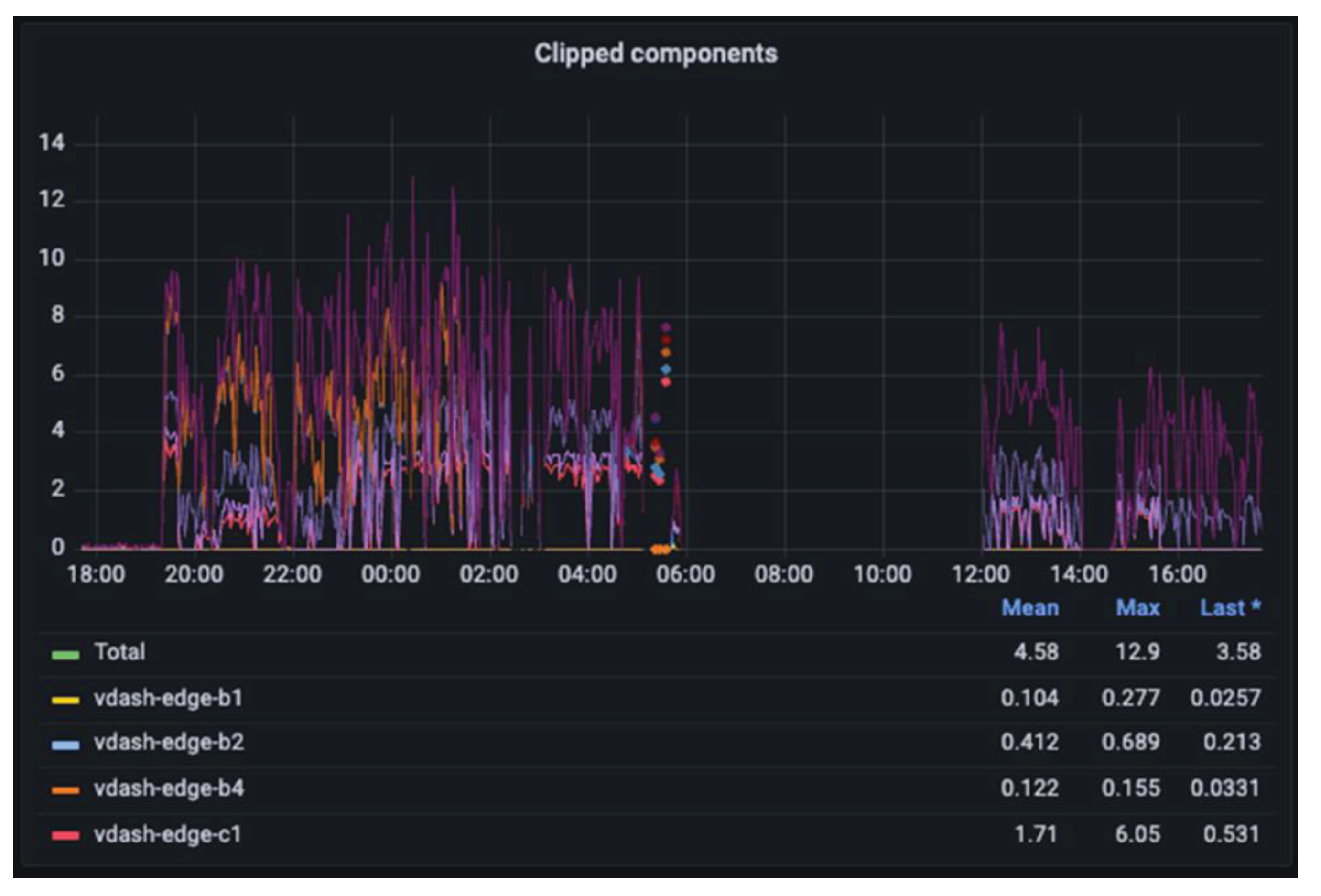 Preprints 101364 g017