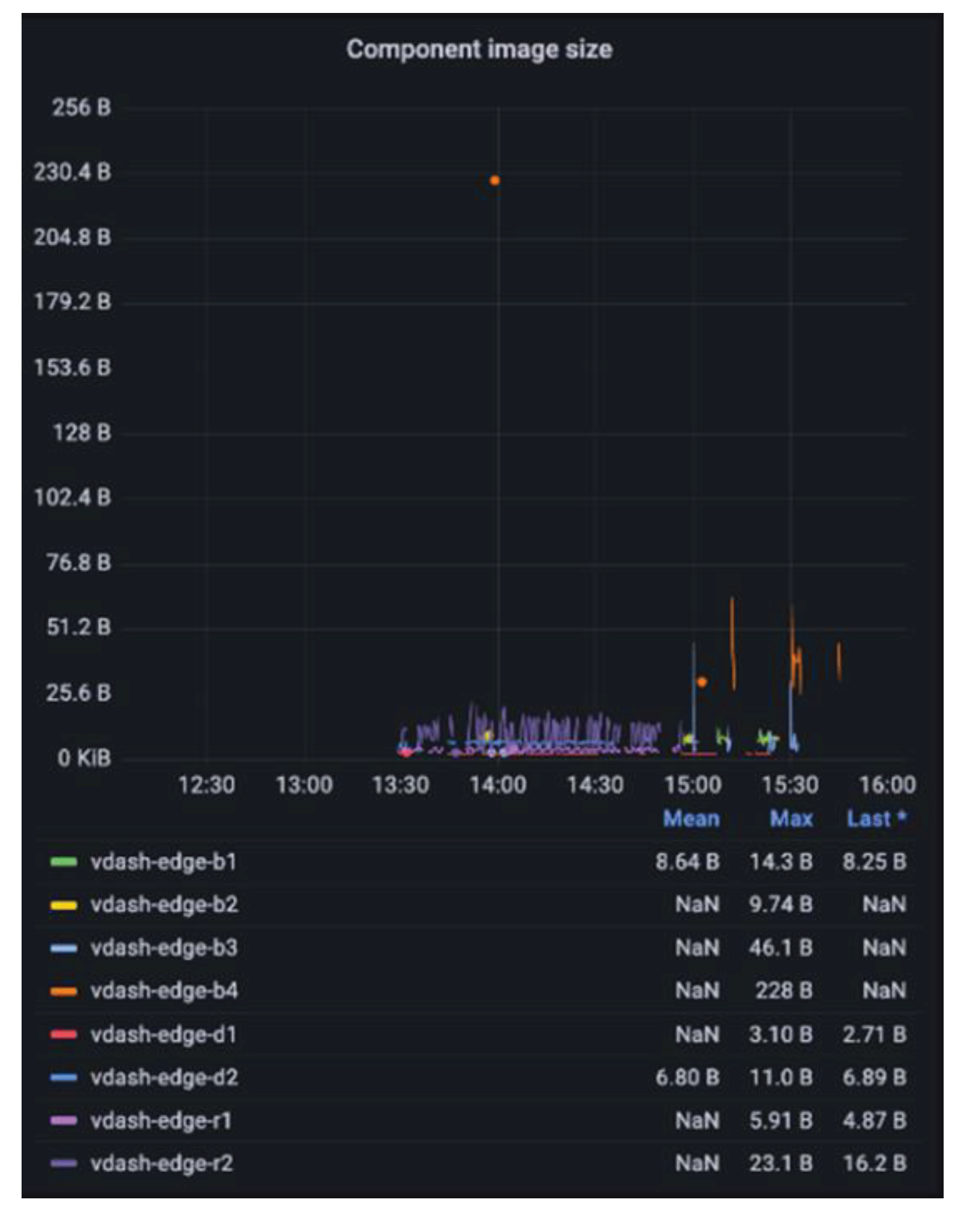 Preprints 101364 g021