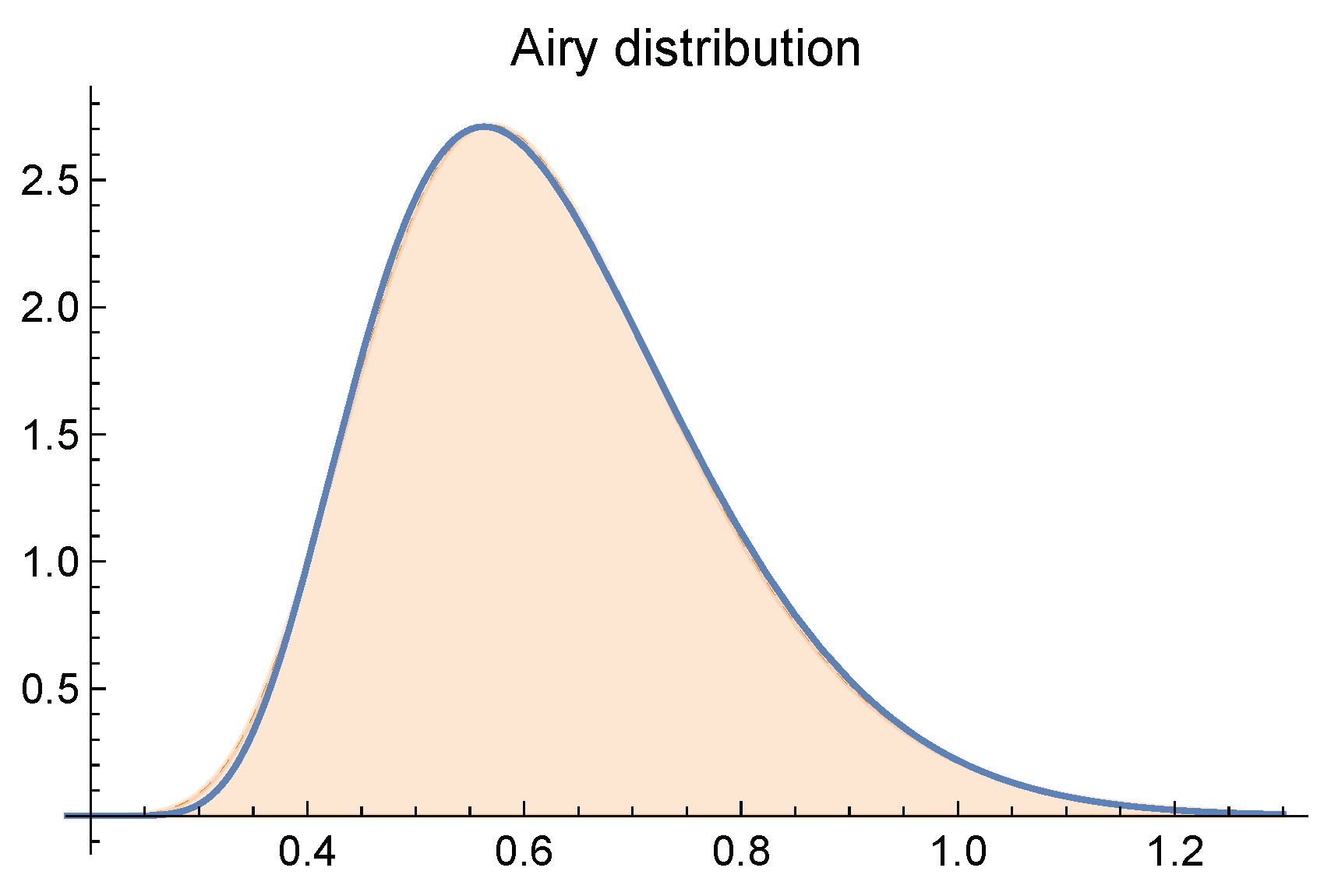 Preprints 68214 g003