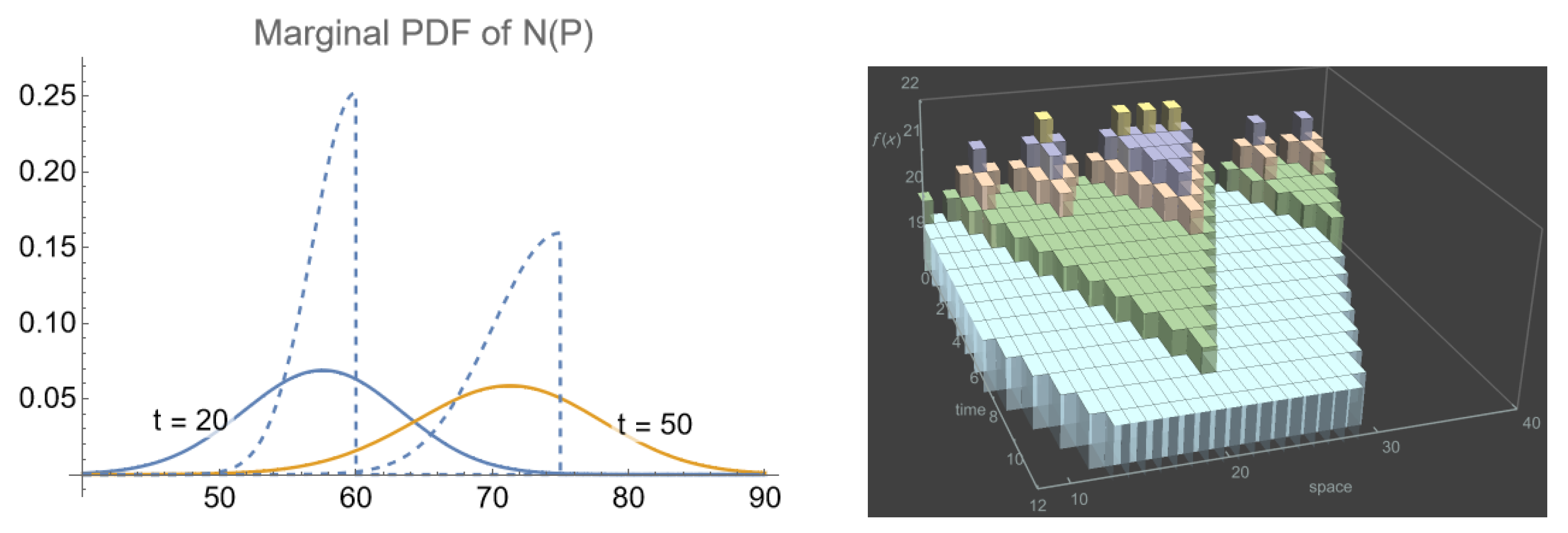 Preprints 68214 g0a1