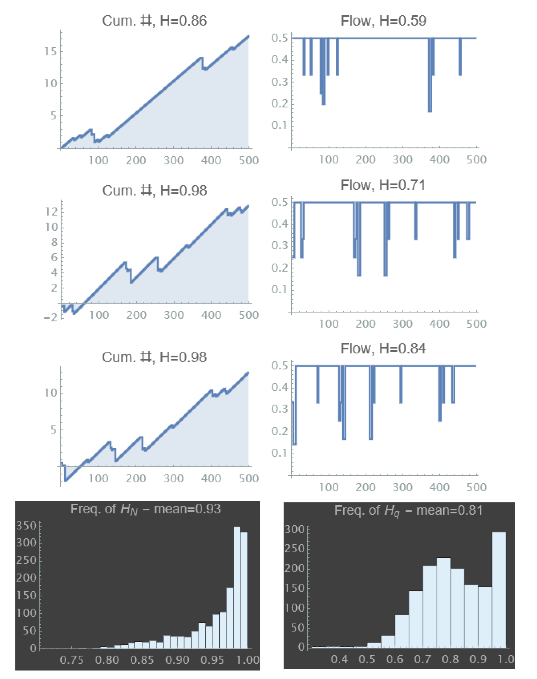 Preprints 68214 g0a2