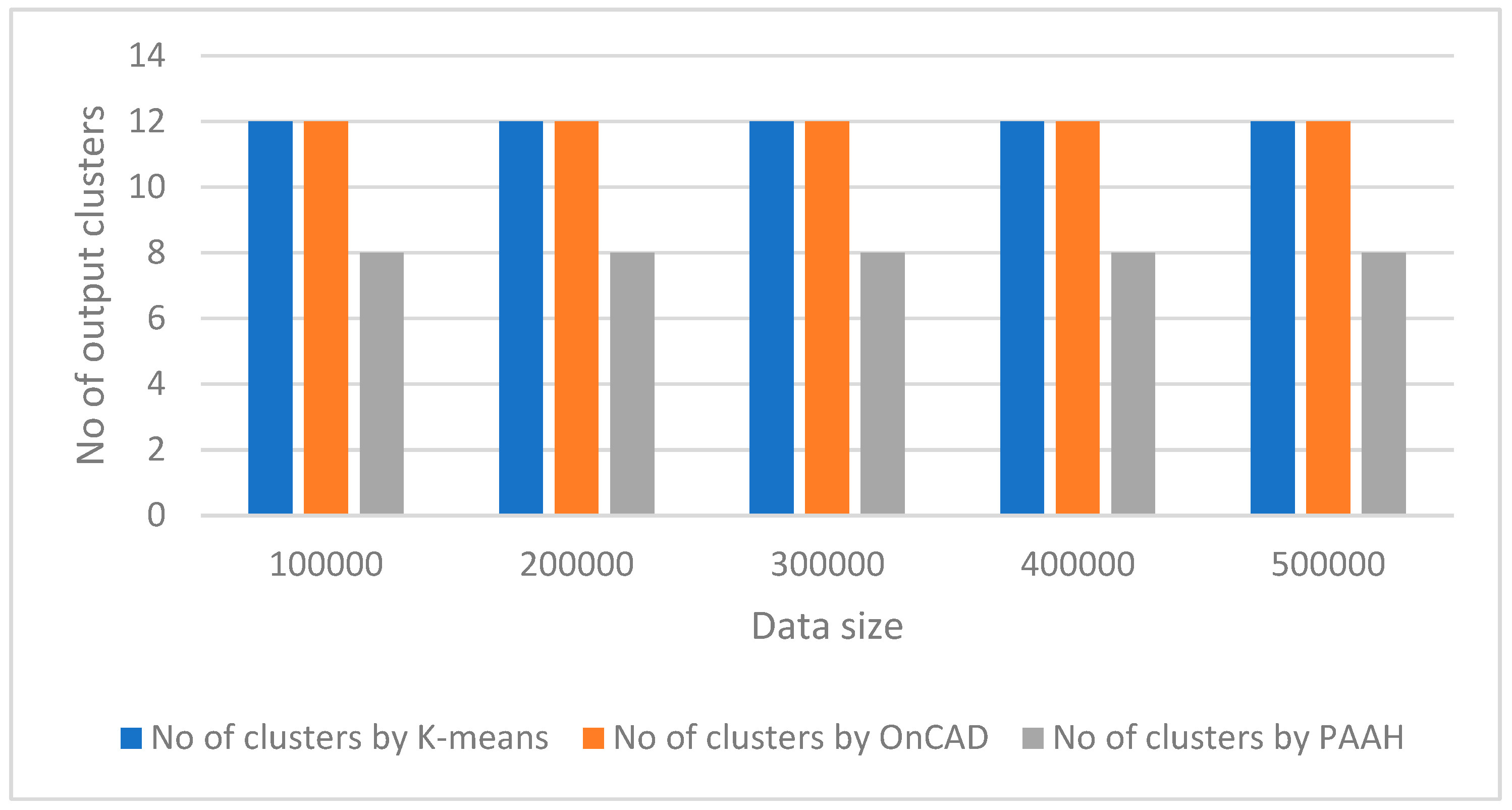 Preprints 69315 g002