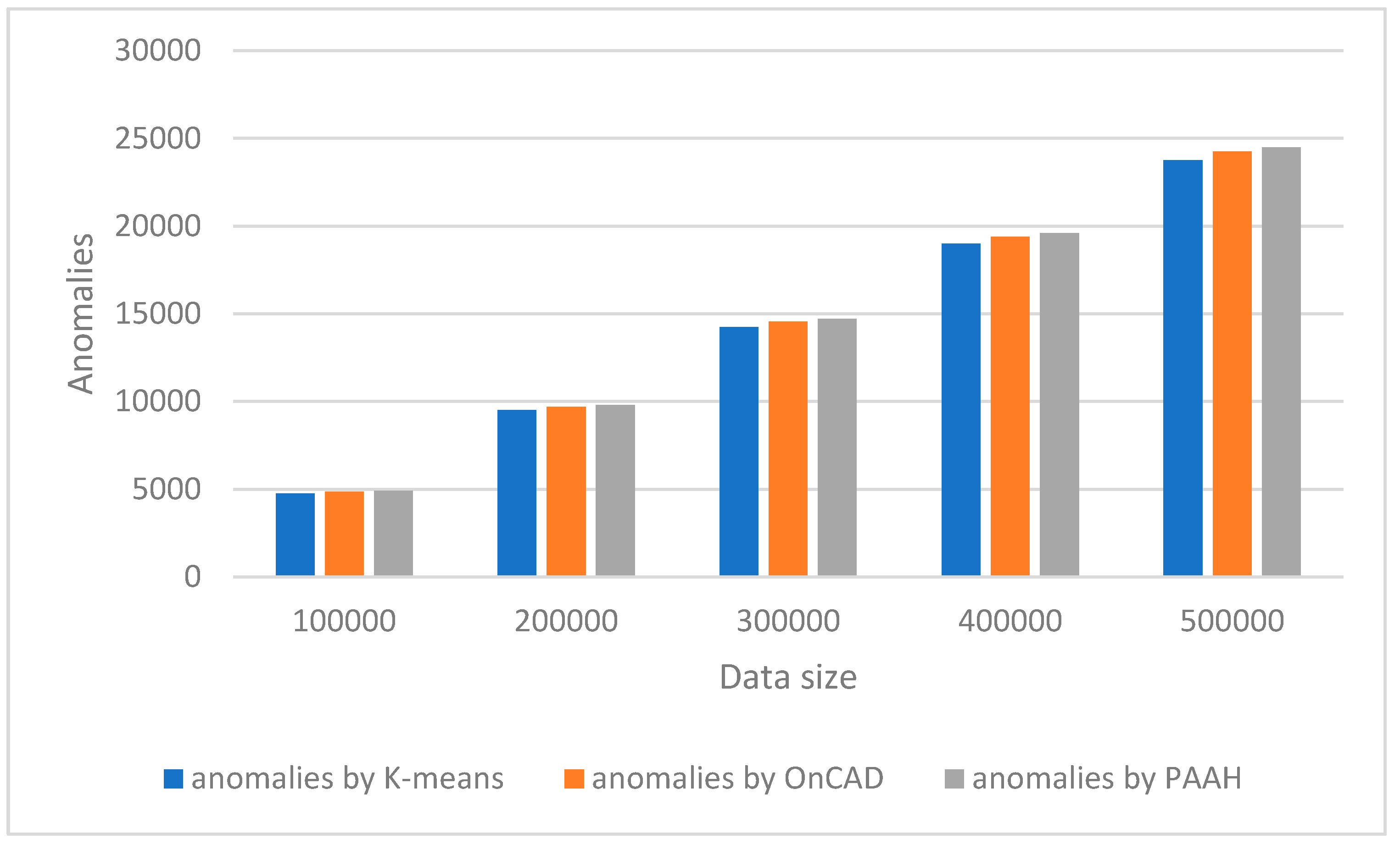 Preprints 69315 g003