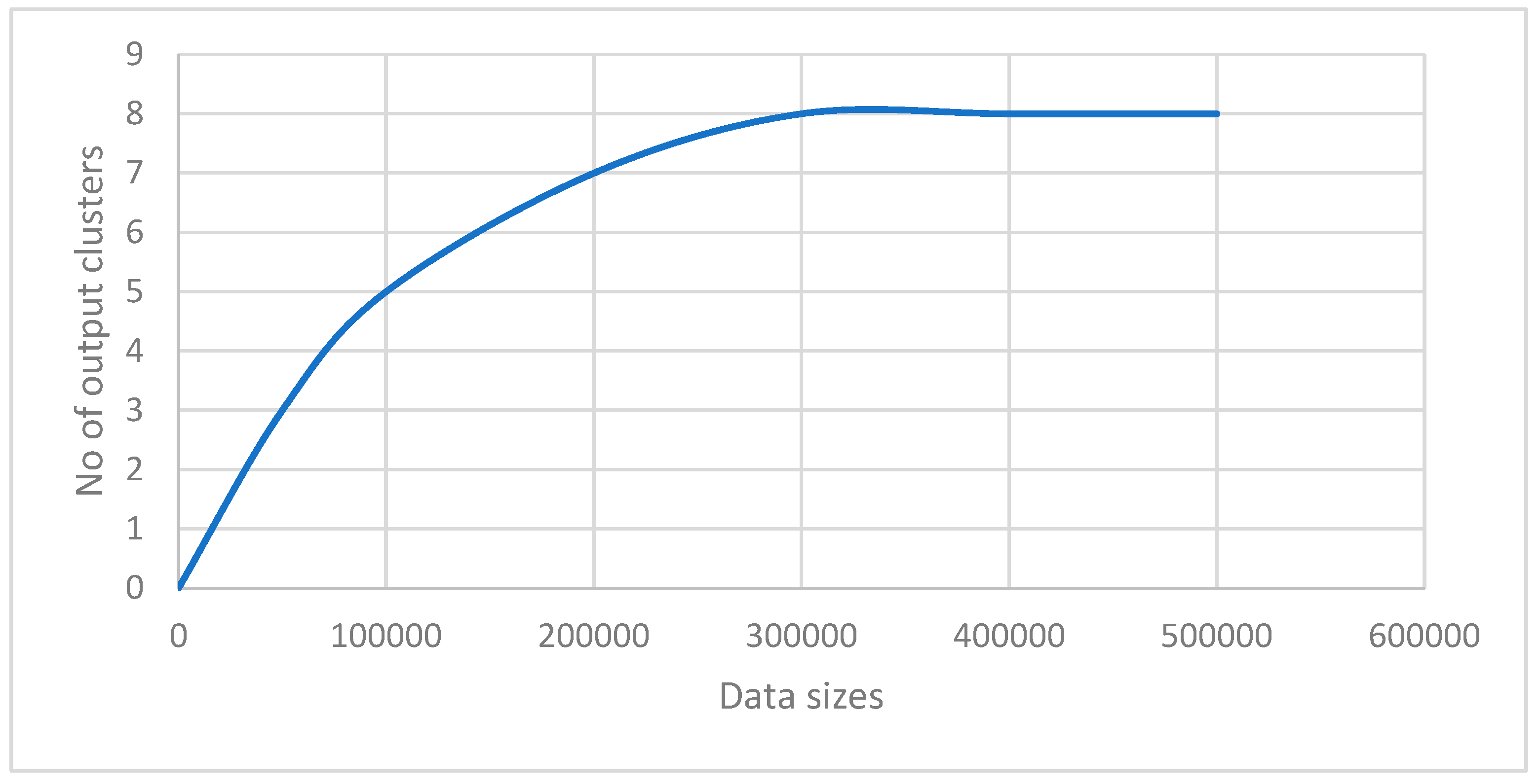 Preprints 69315 g004