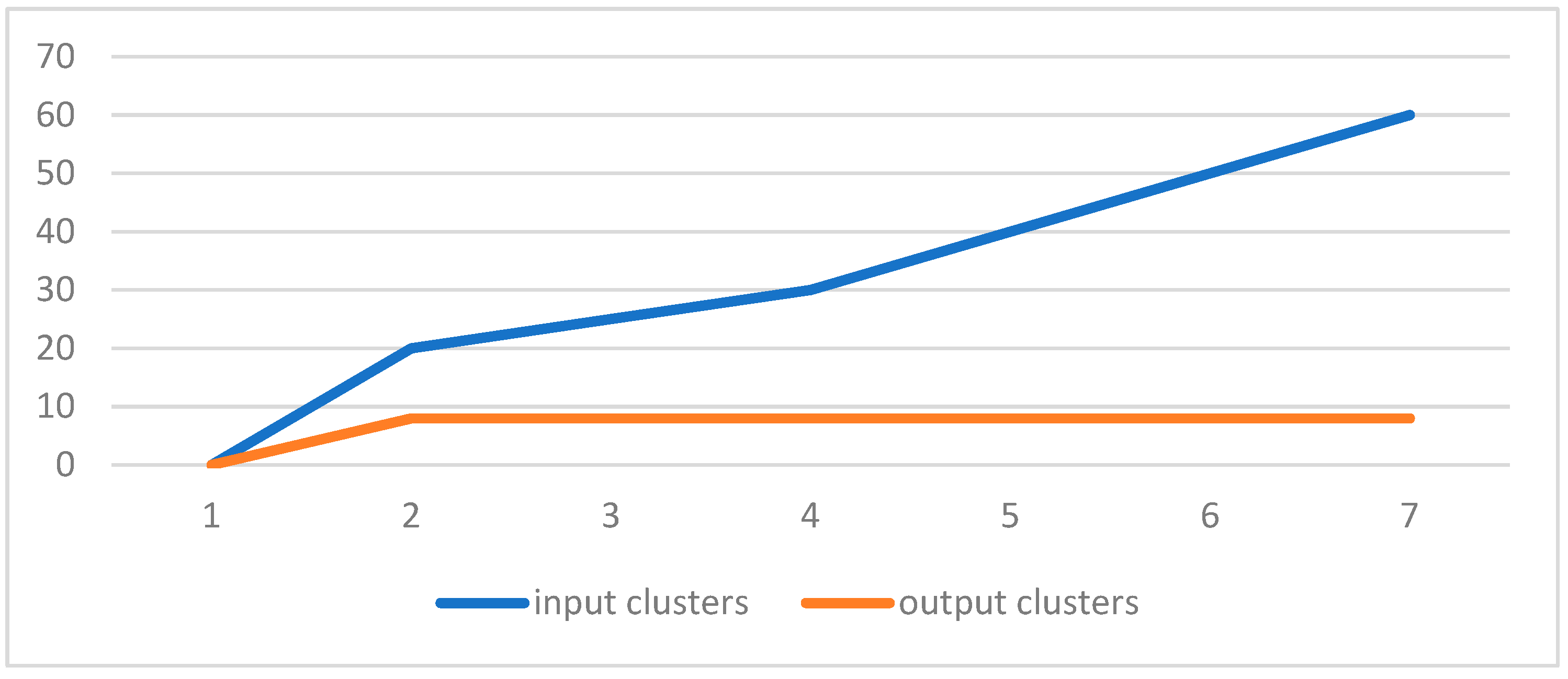 Preprints 69315 g005