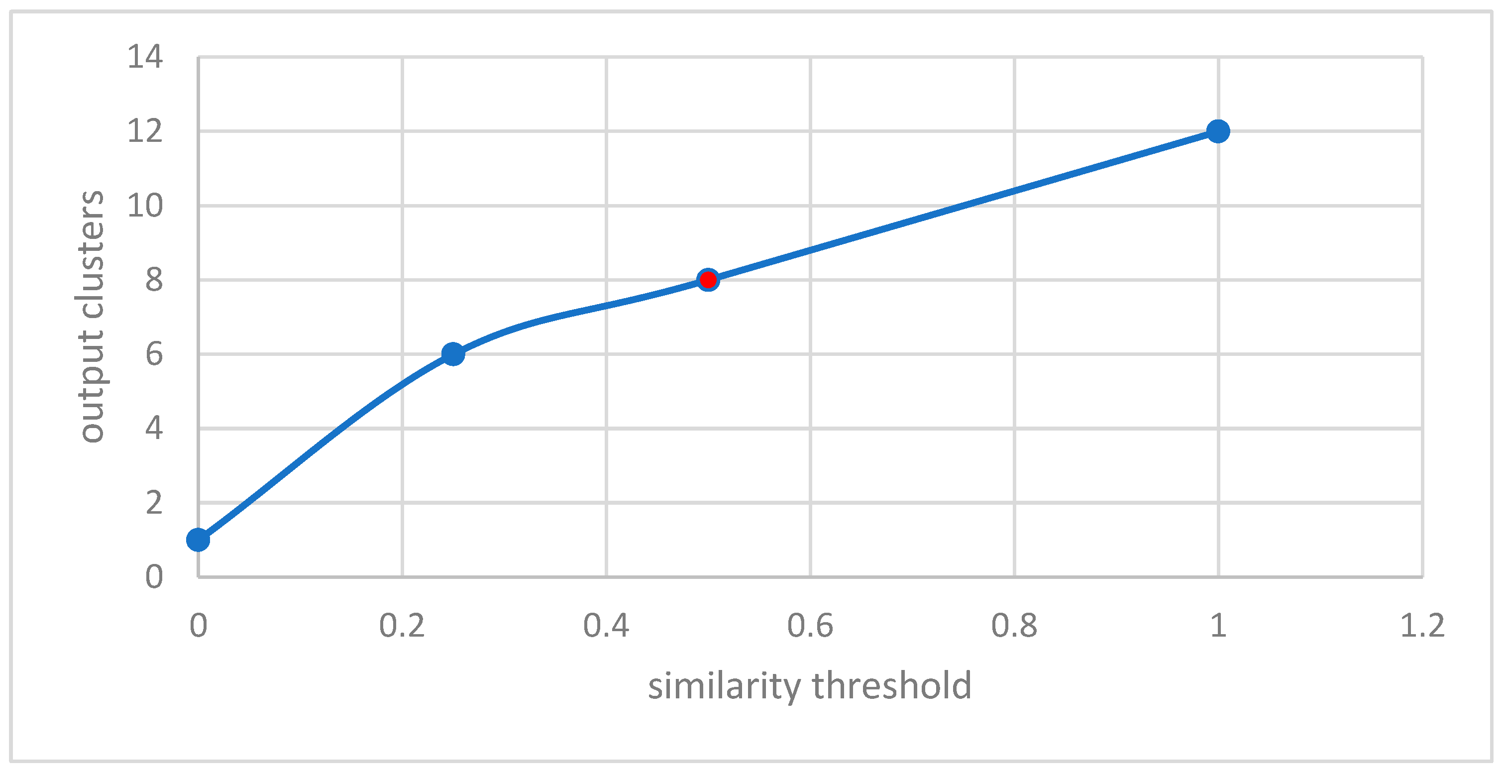 Preprints 69315 g006