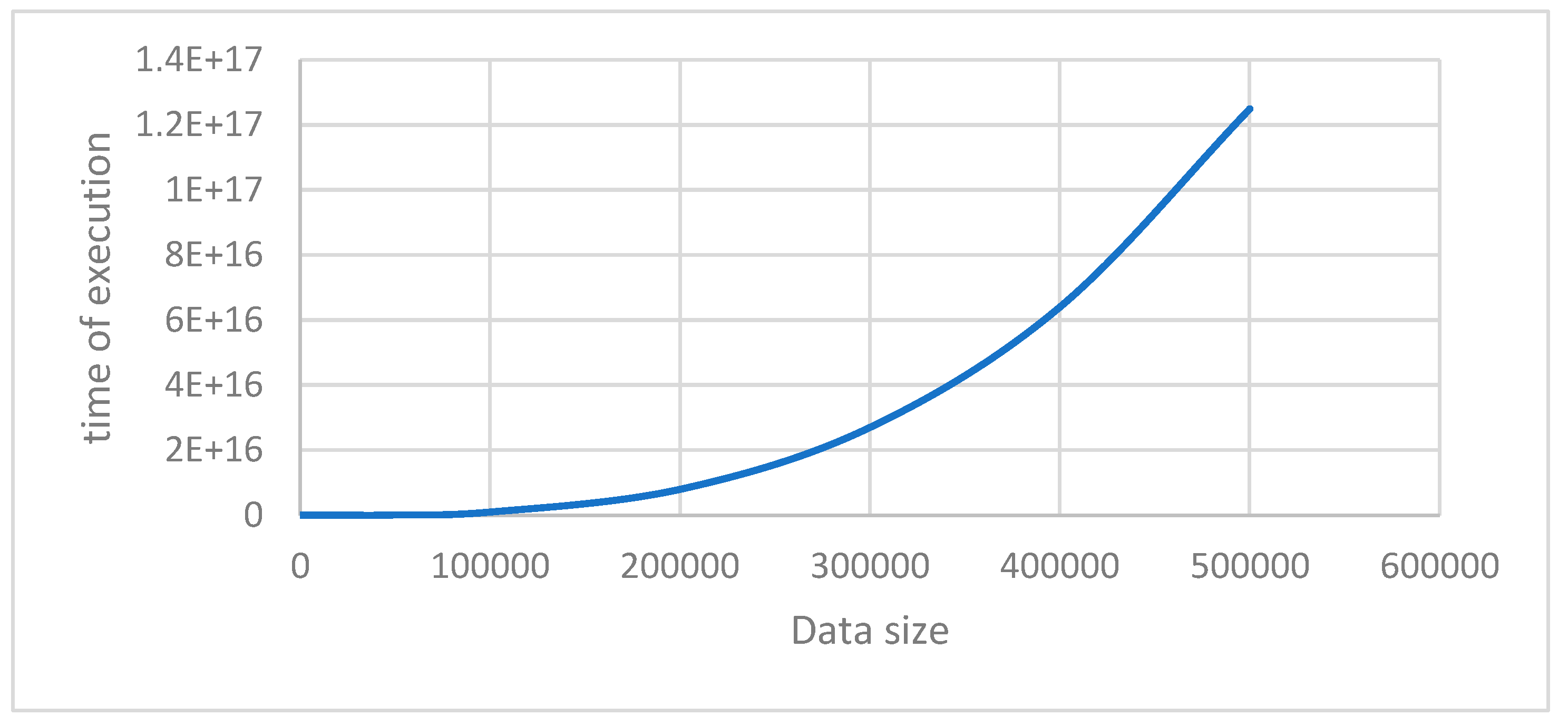 Preprints 69315 g007