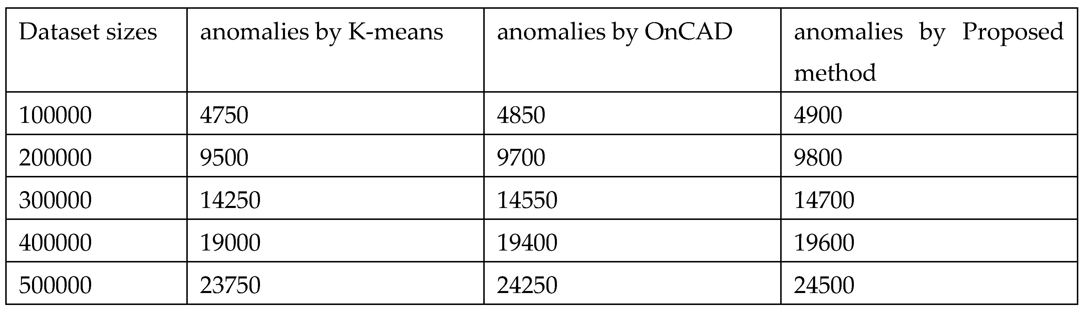 Preprints 69315 i004