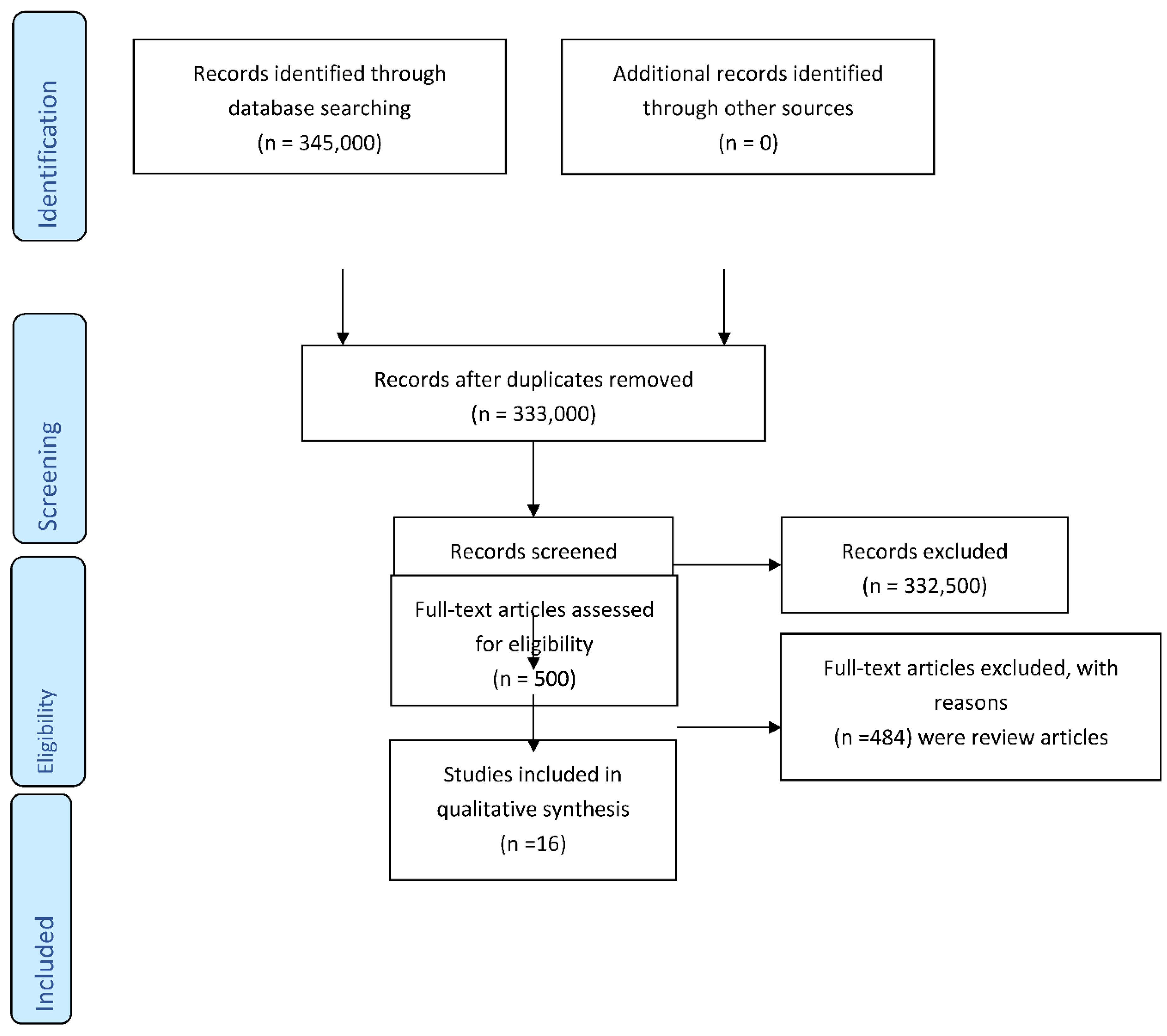 Preprints 83620 g001