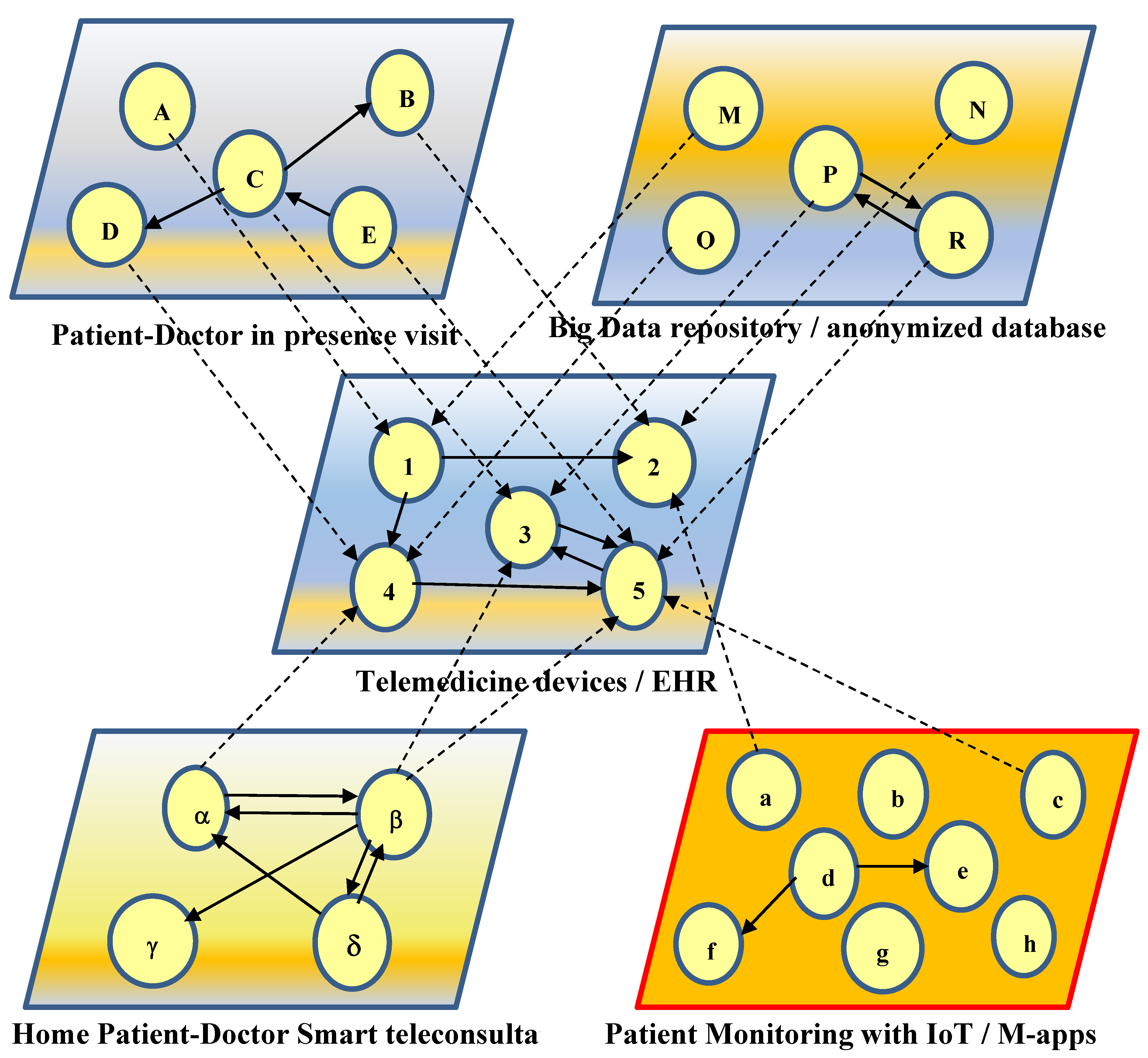 Preprints 110330 g002