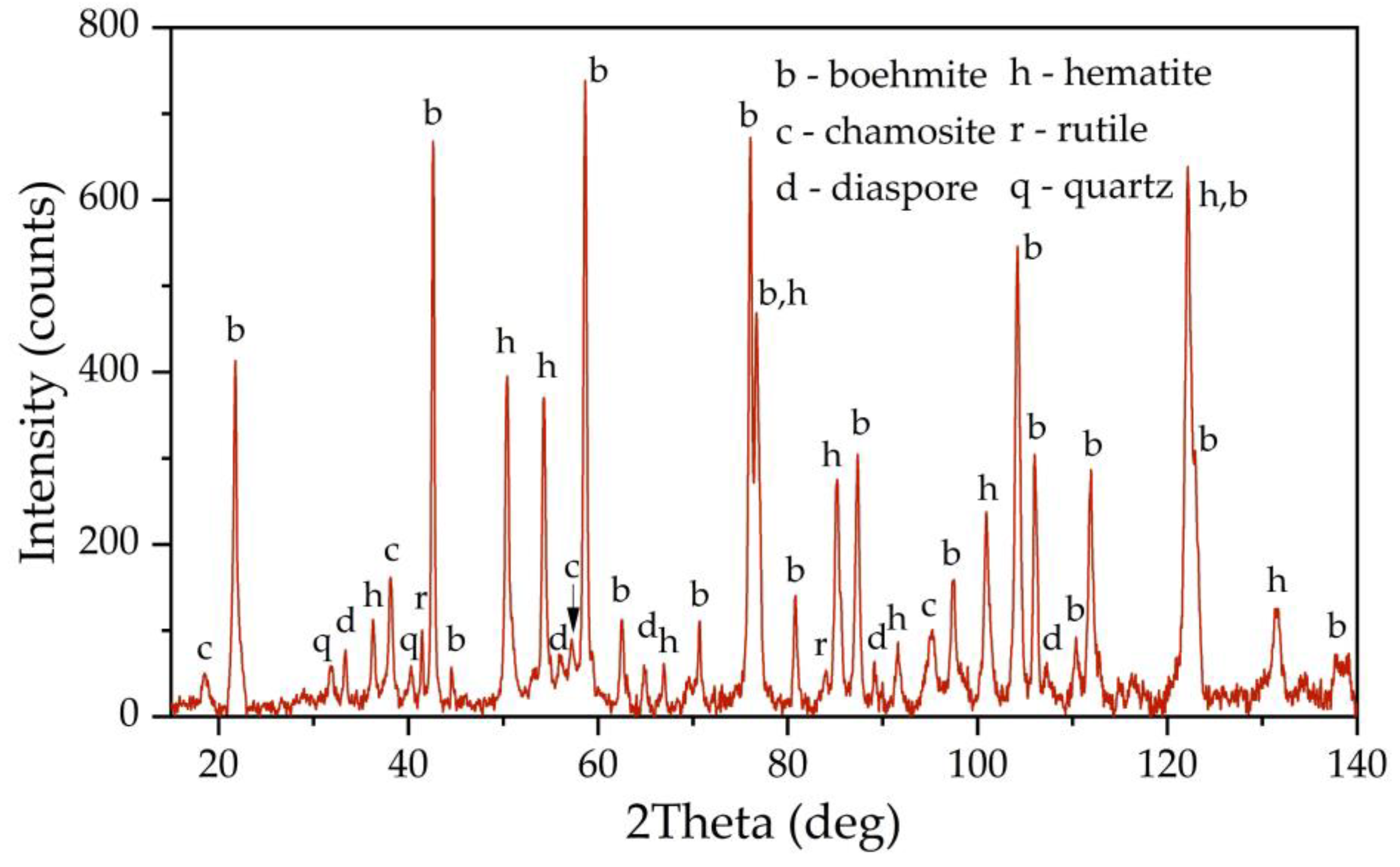 Preprints 74906 g001