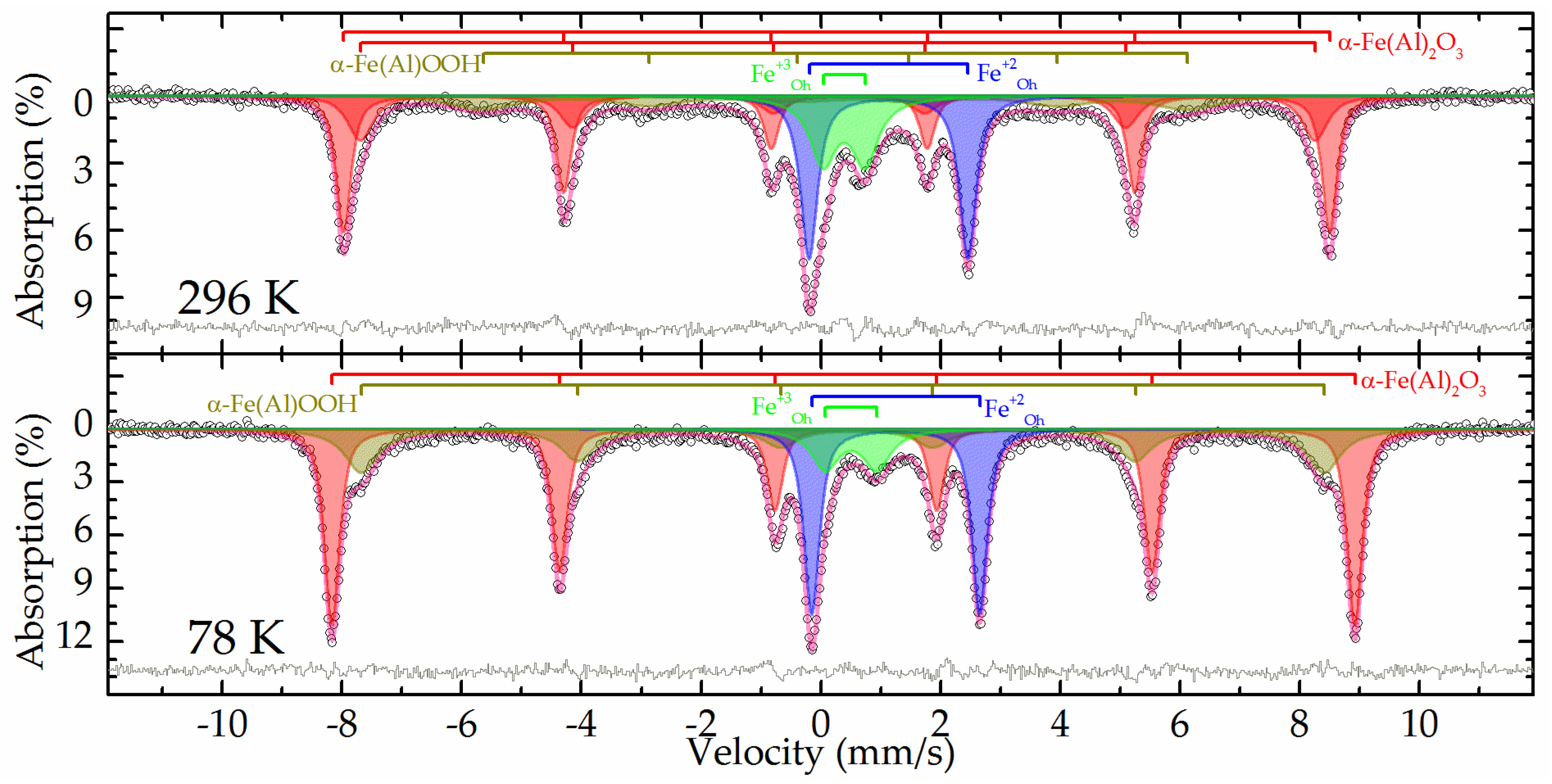 Preprints 74906 g002