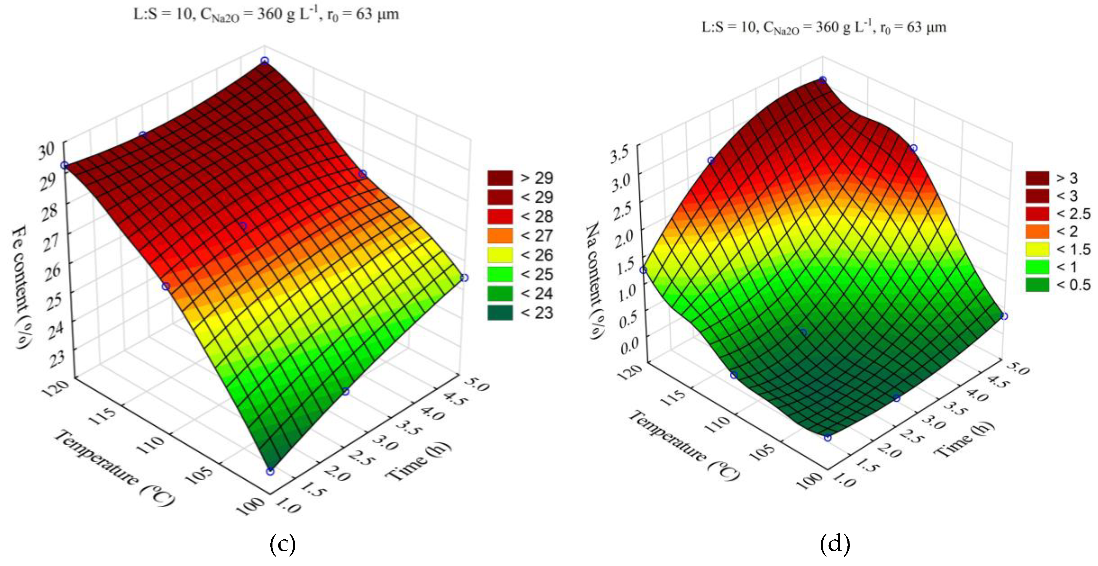 Preprints 74906 g004b