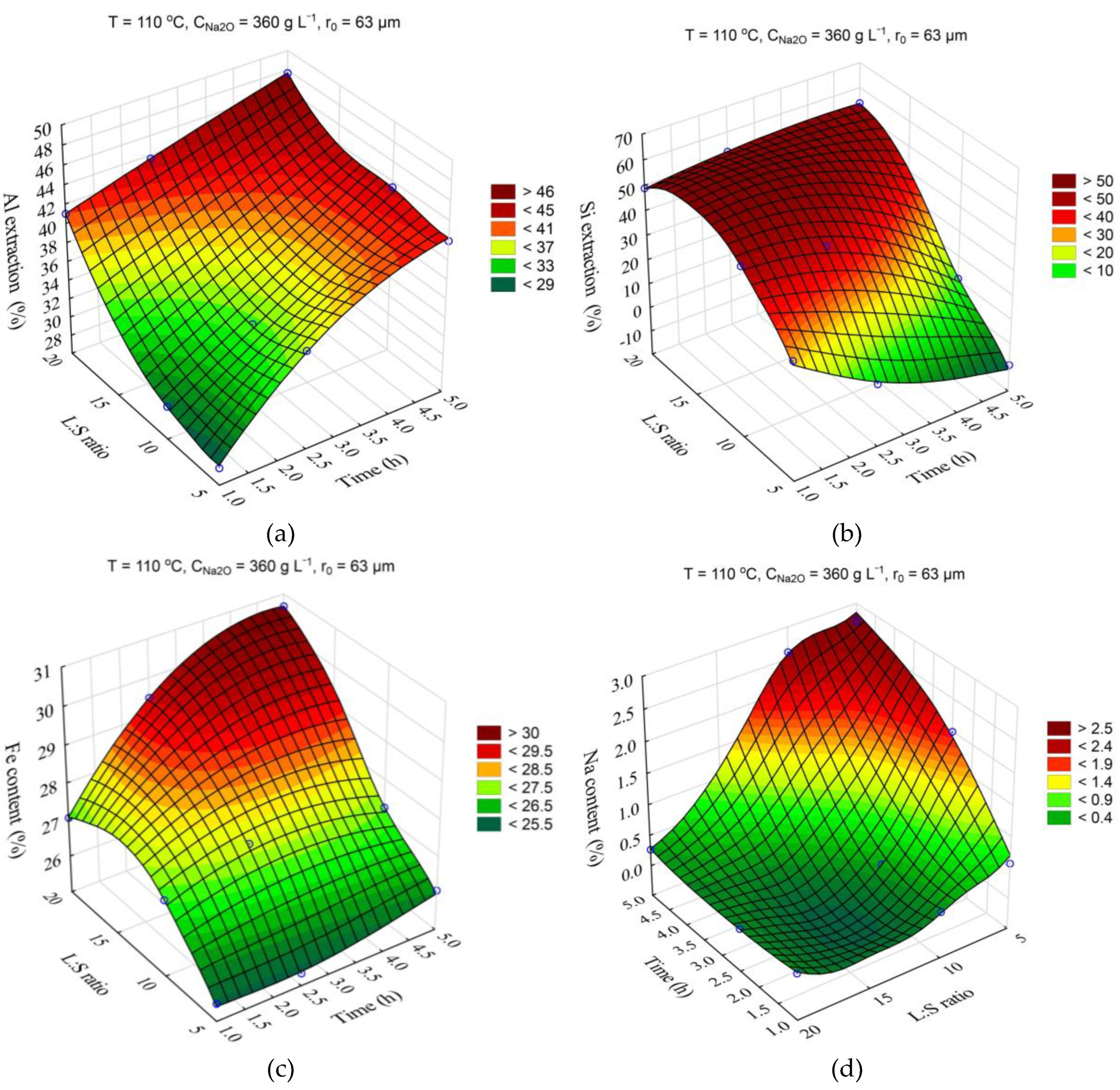 Preprints 74906 g005