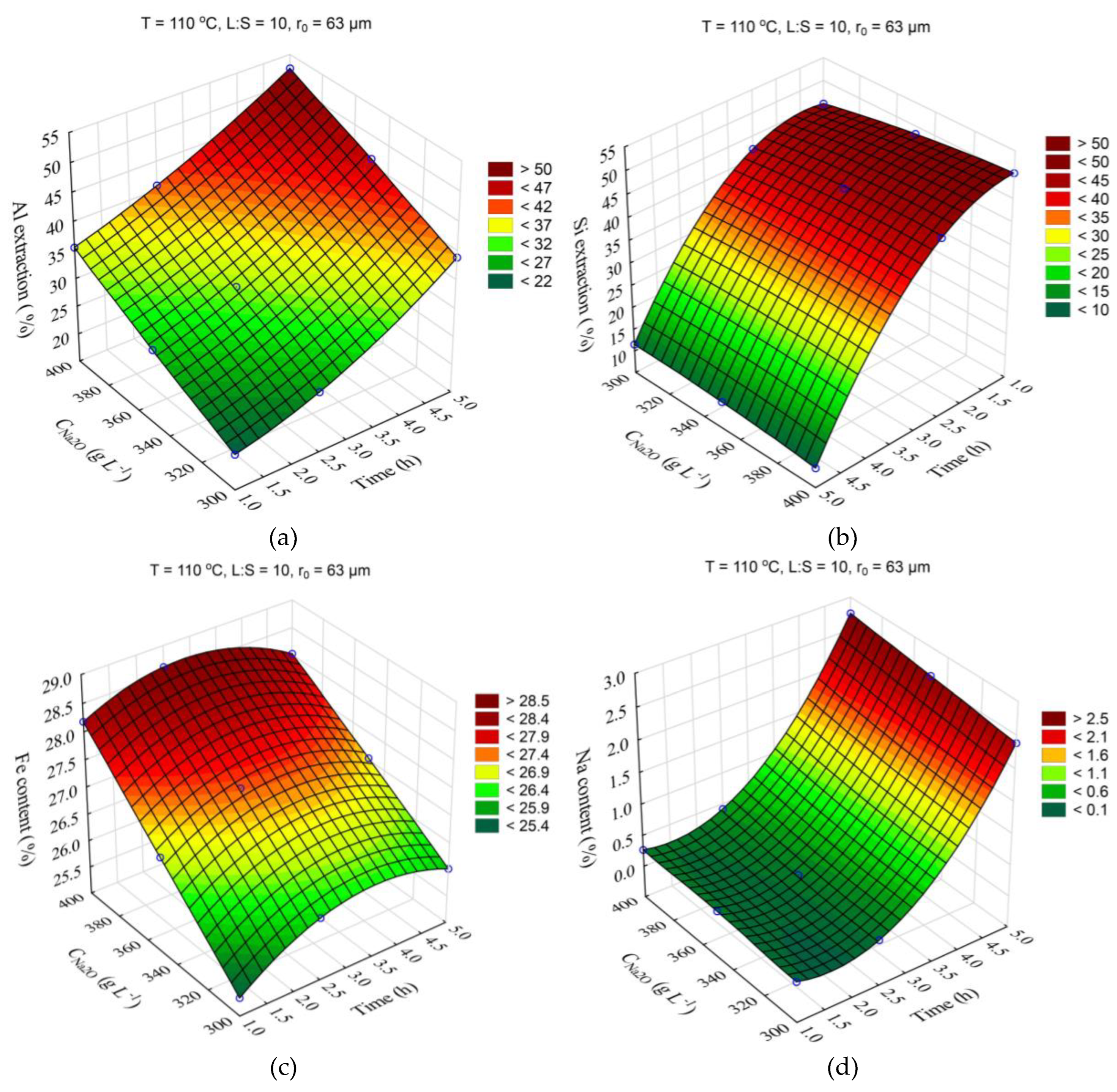 Preprints 74906 g006