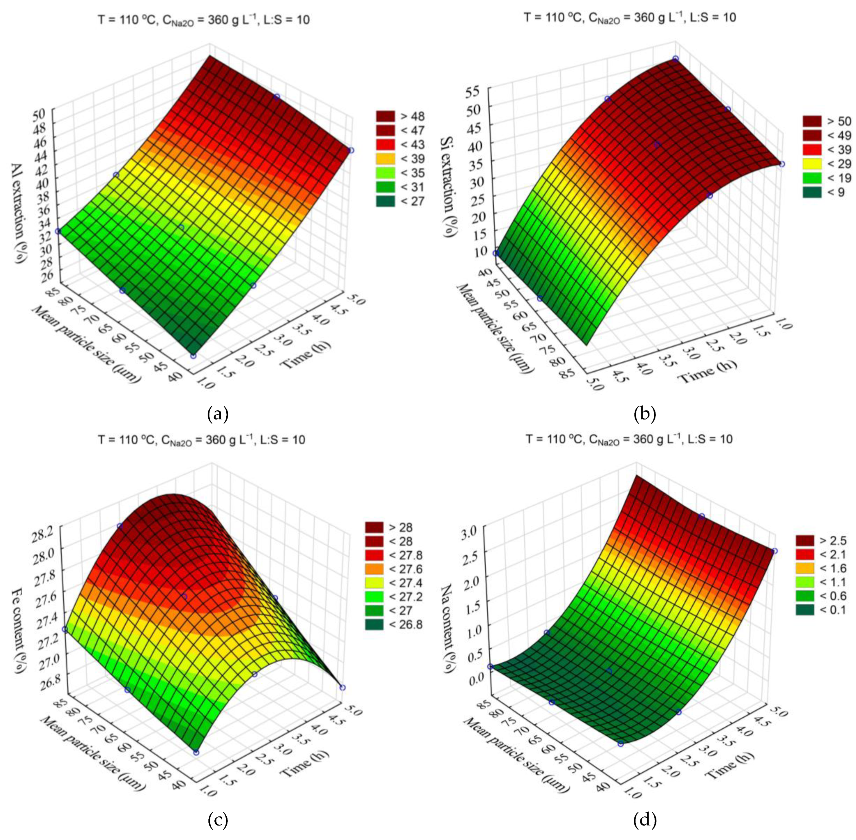 Preprints 74906 g007