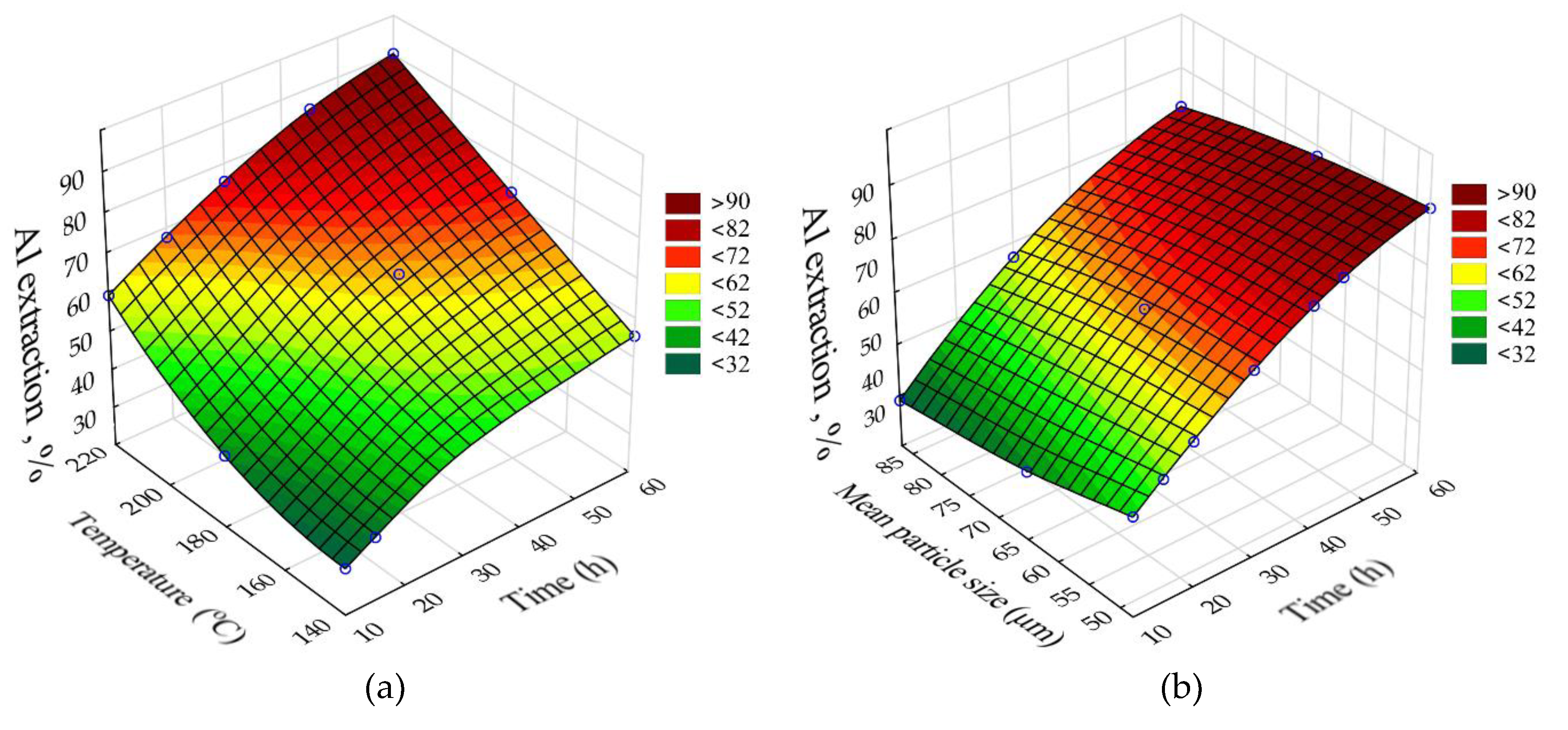 Preprints 74906 g011