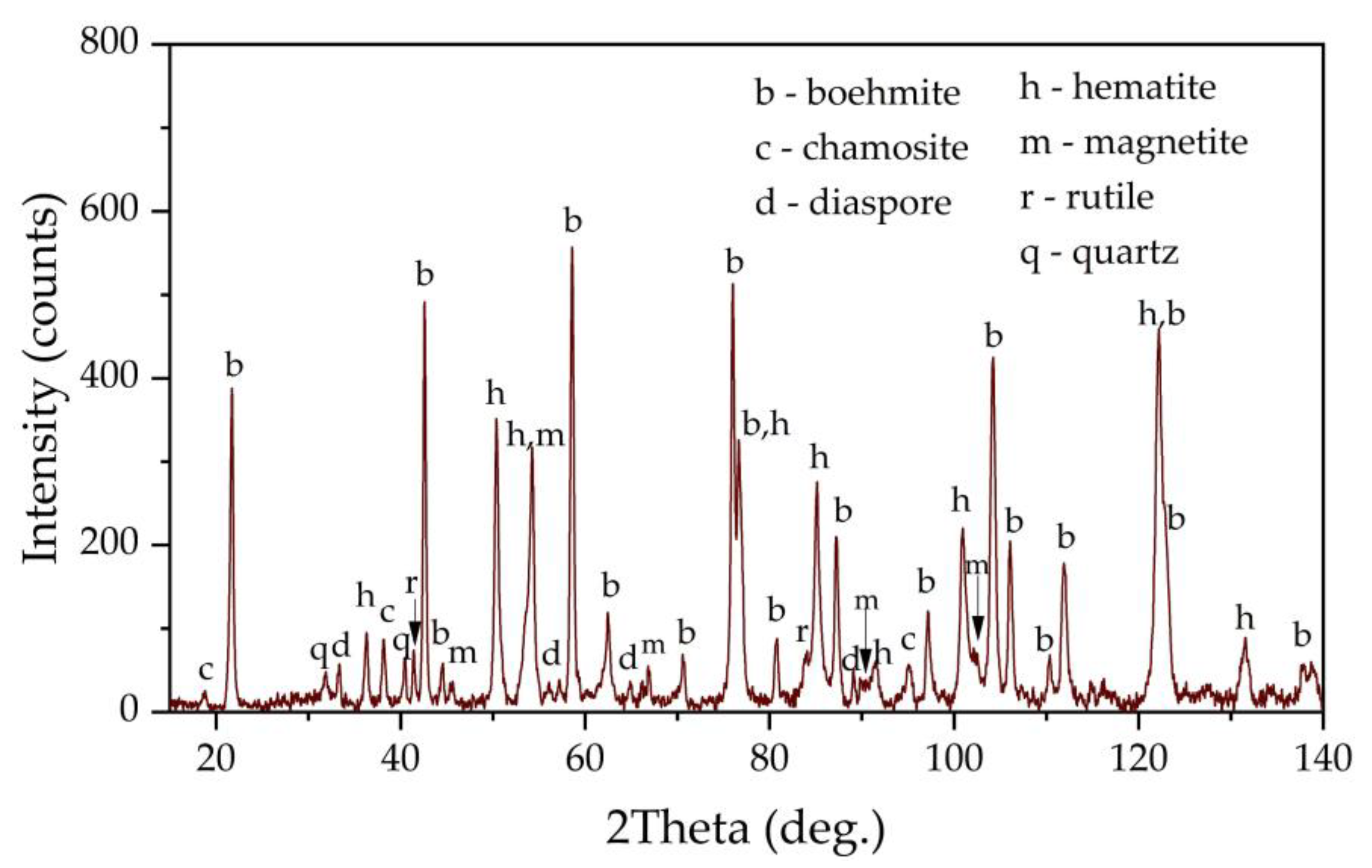 Preprints 74906 g013