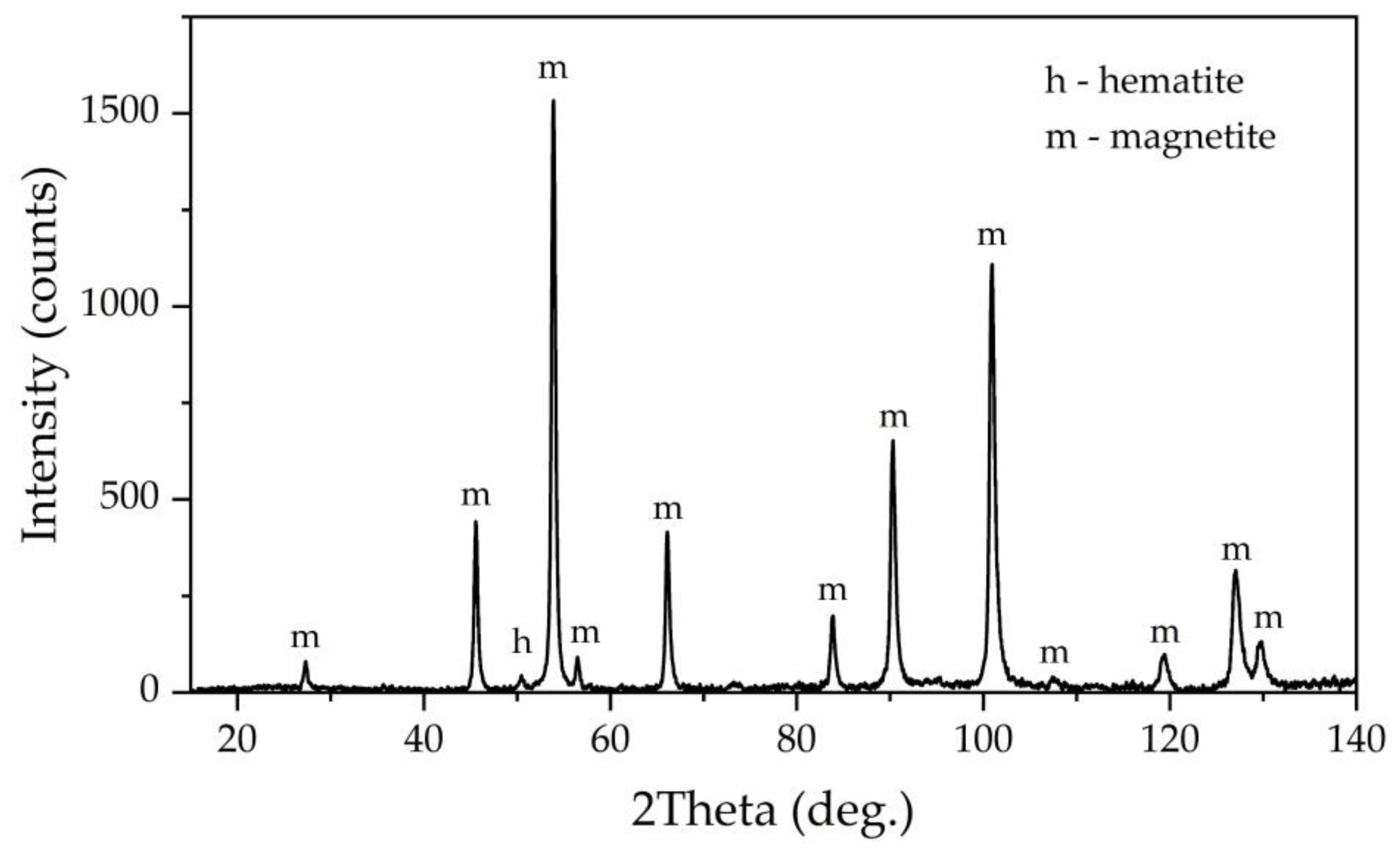 Preprints 74906 g014