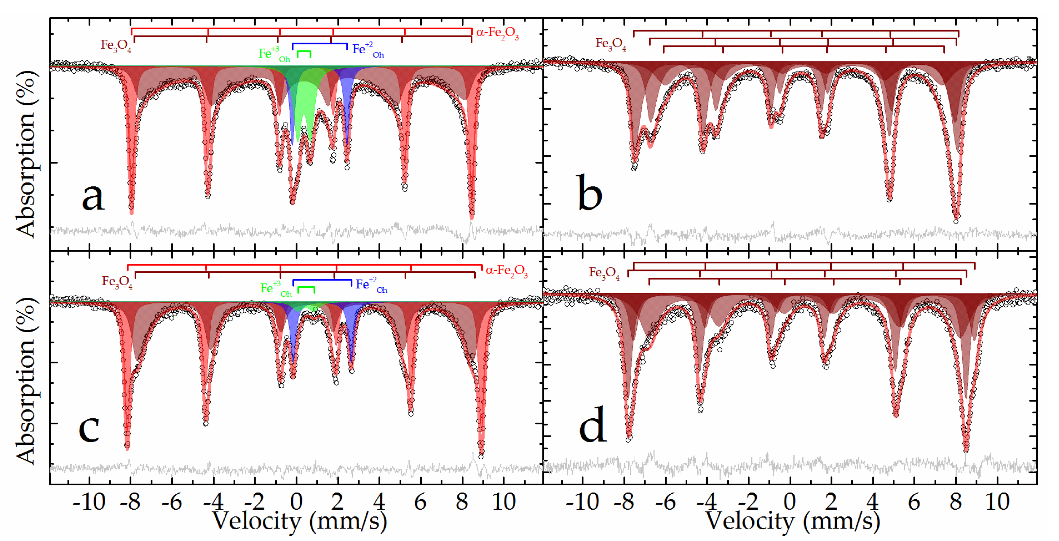 Preprints 74906 g015