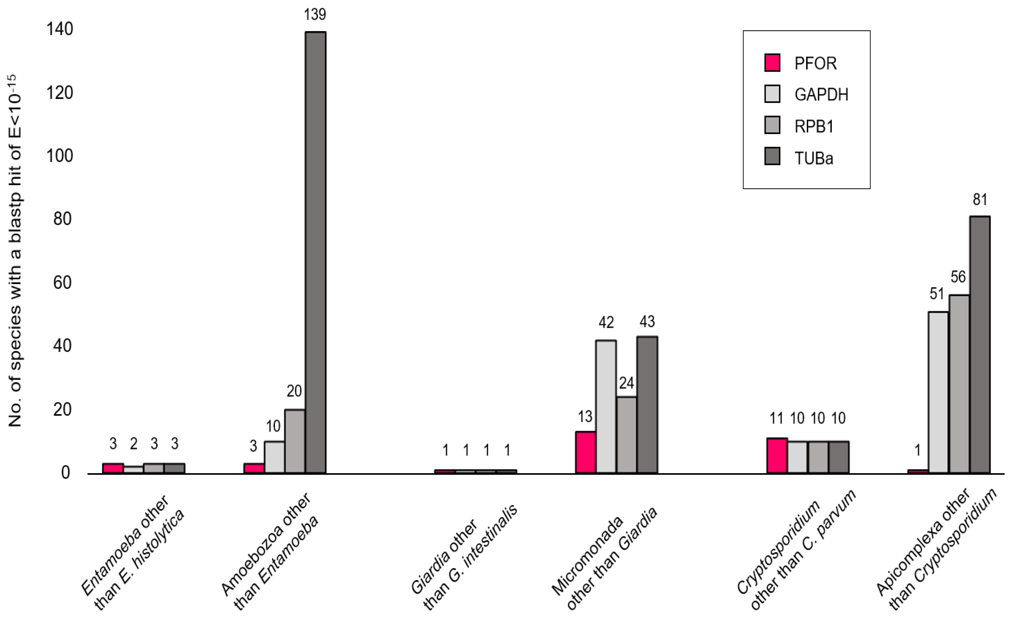 Preprints 100282 g002