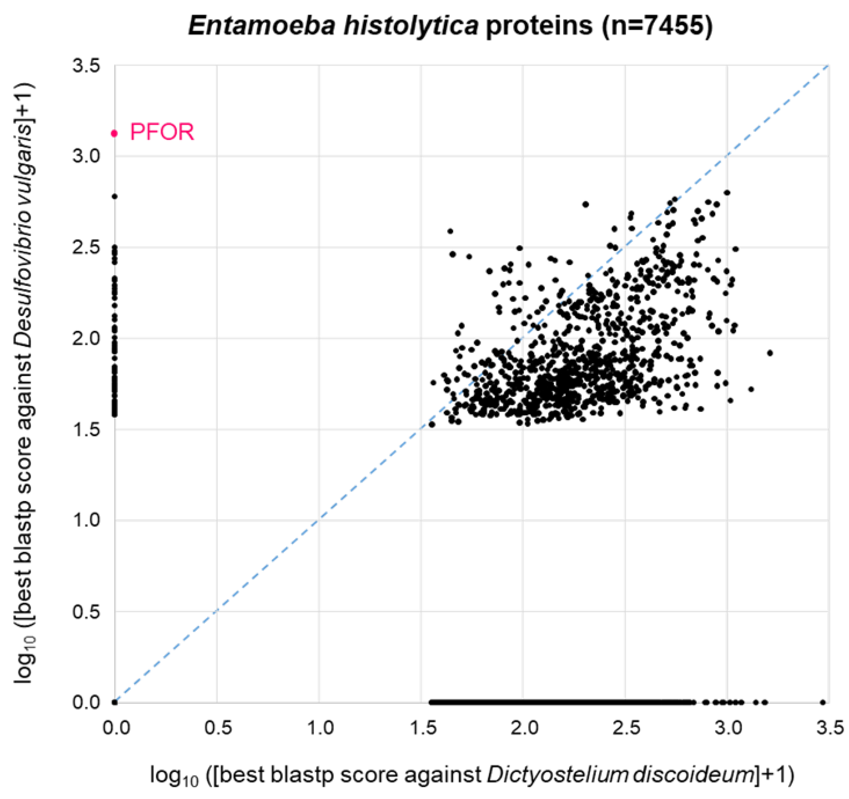 Preprints 100282 g004